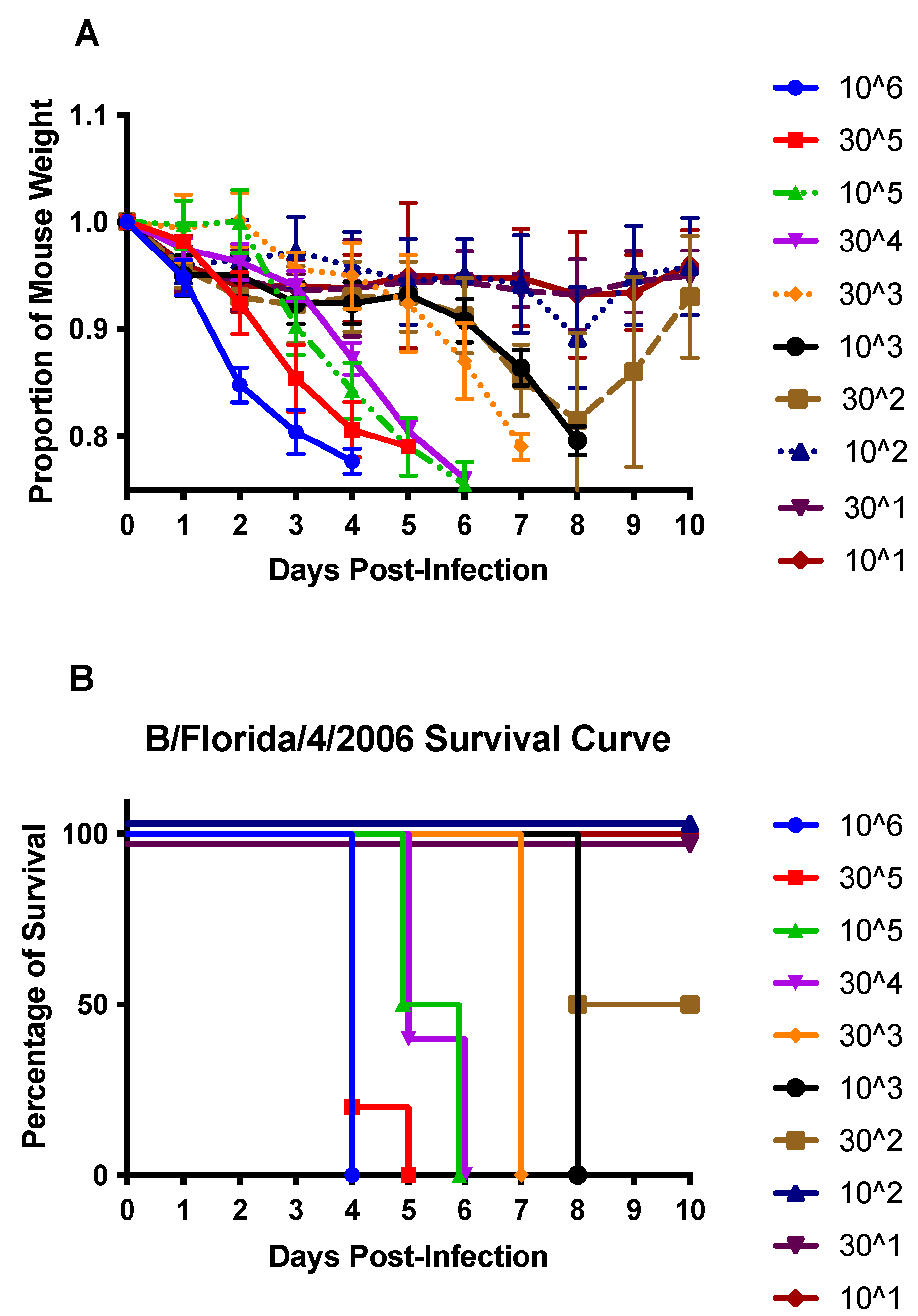Vaccines 10 01440 g001