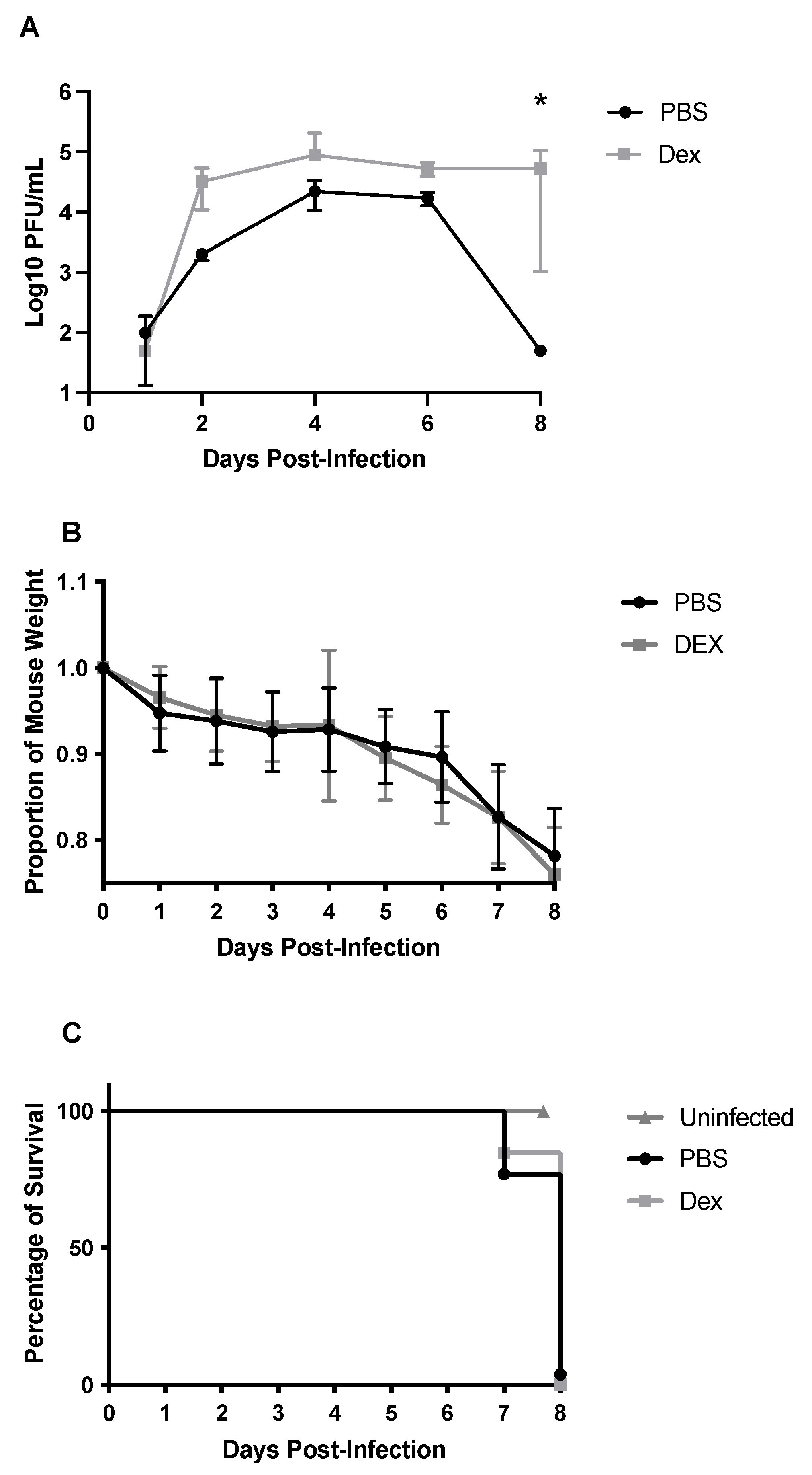 Vaccines 10 01440 g002