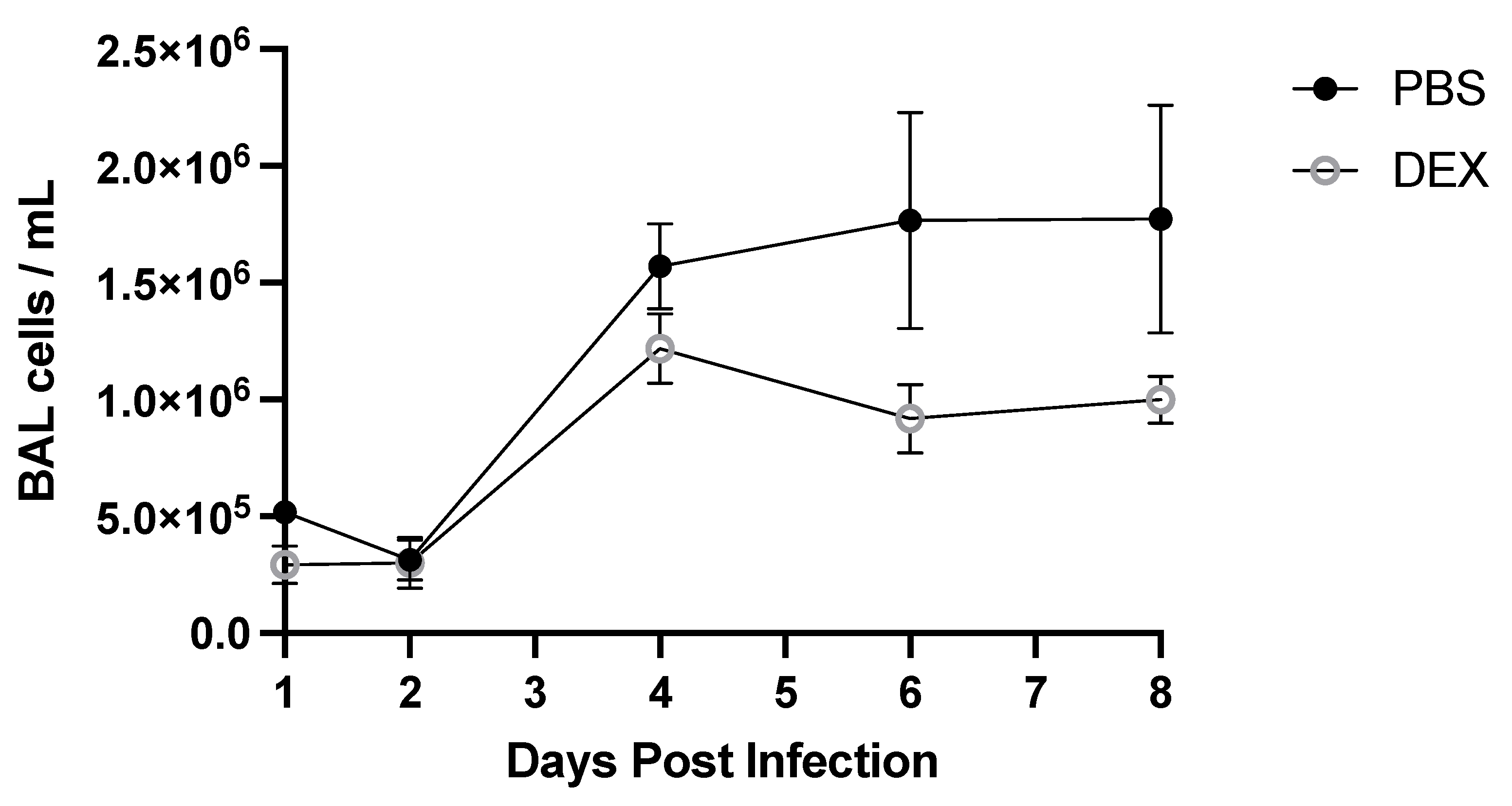 Vaccines 10 01440 g003