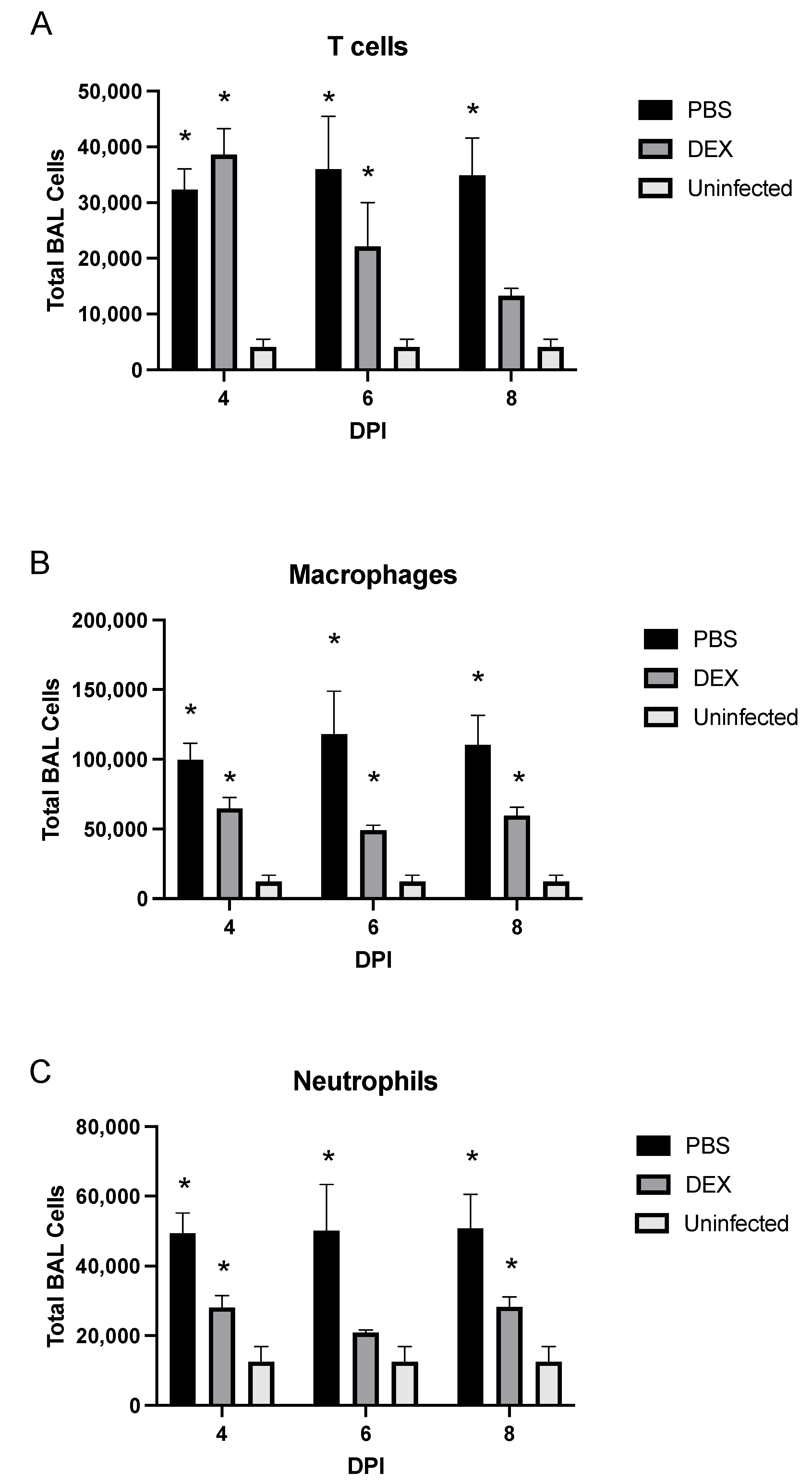 Vaccines 10 01440 g004