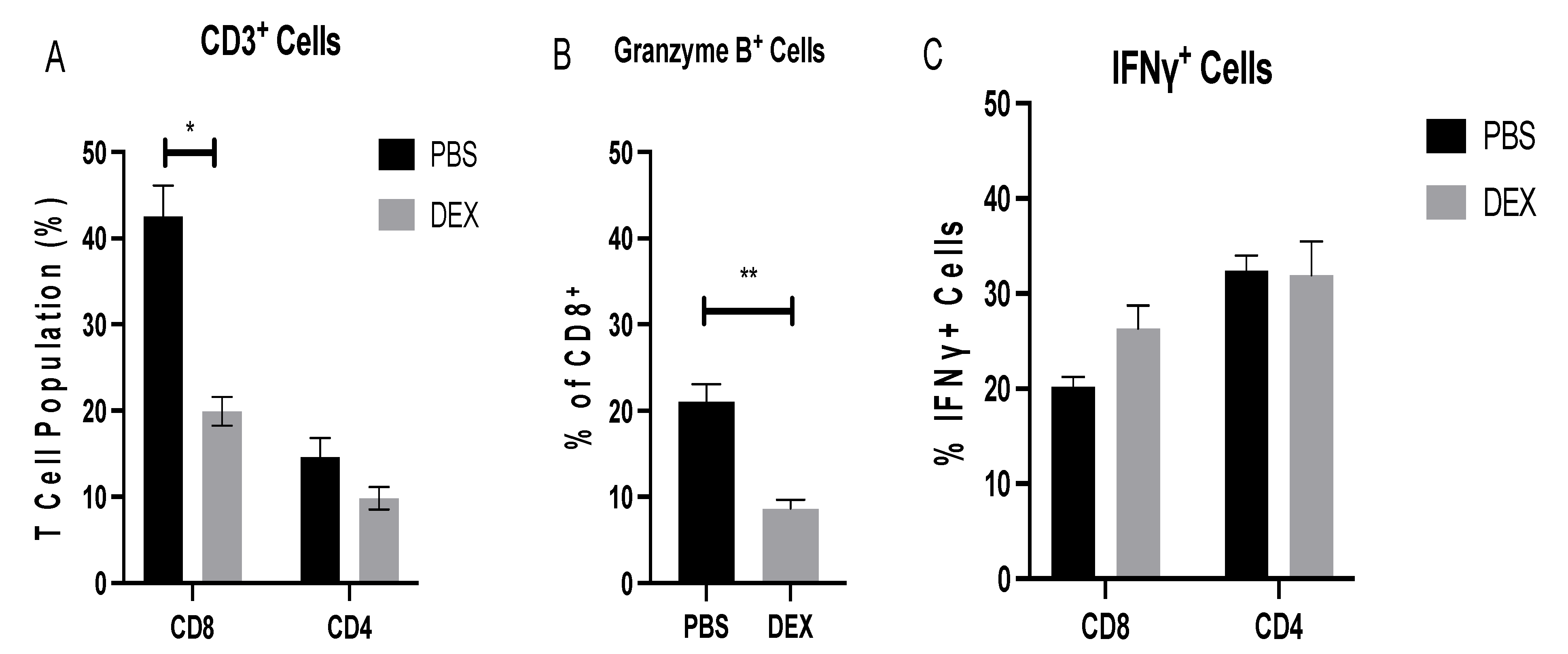Vaccines 10 01440 g005