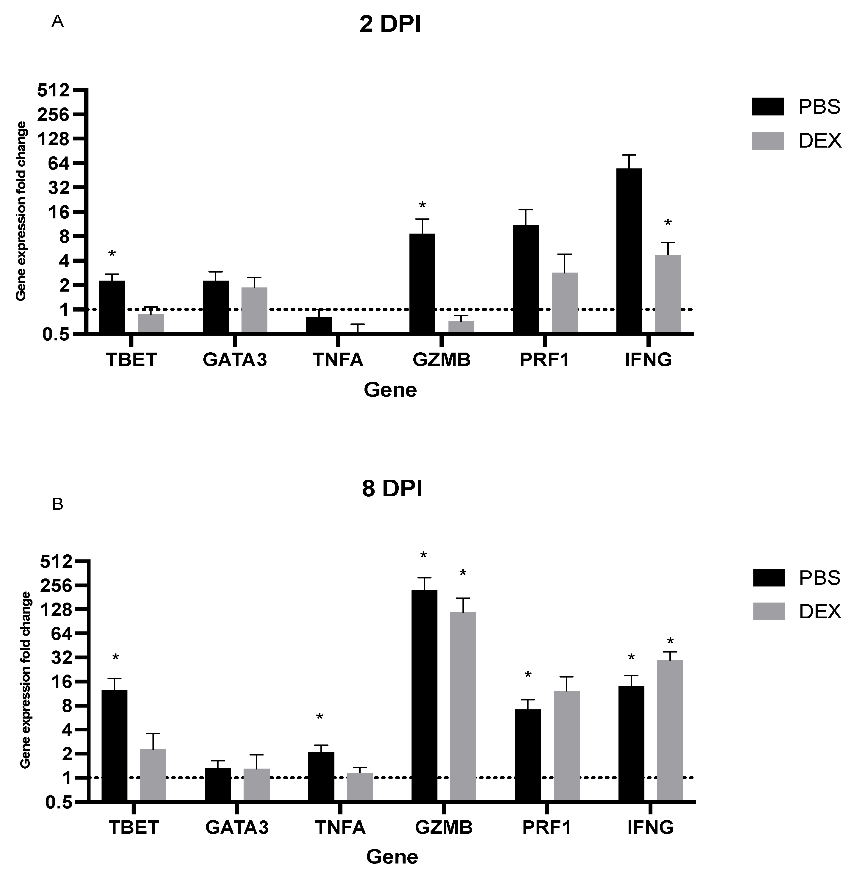 Vaccines 10 01440 g006
