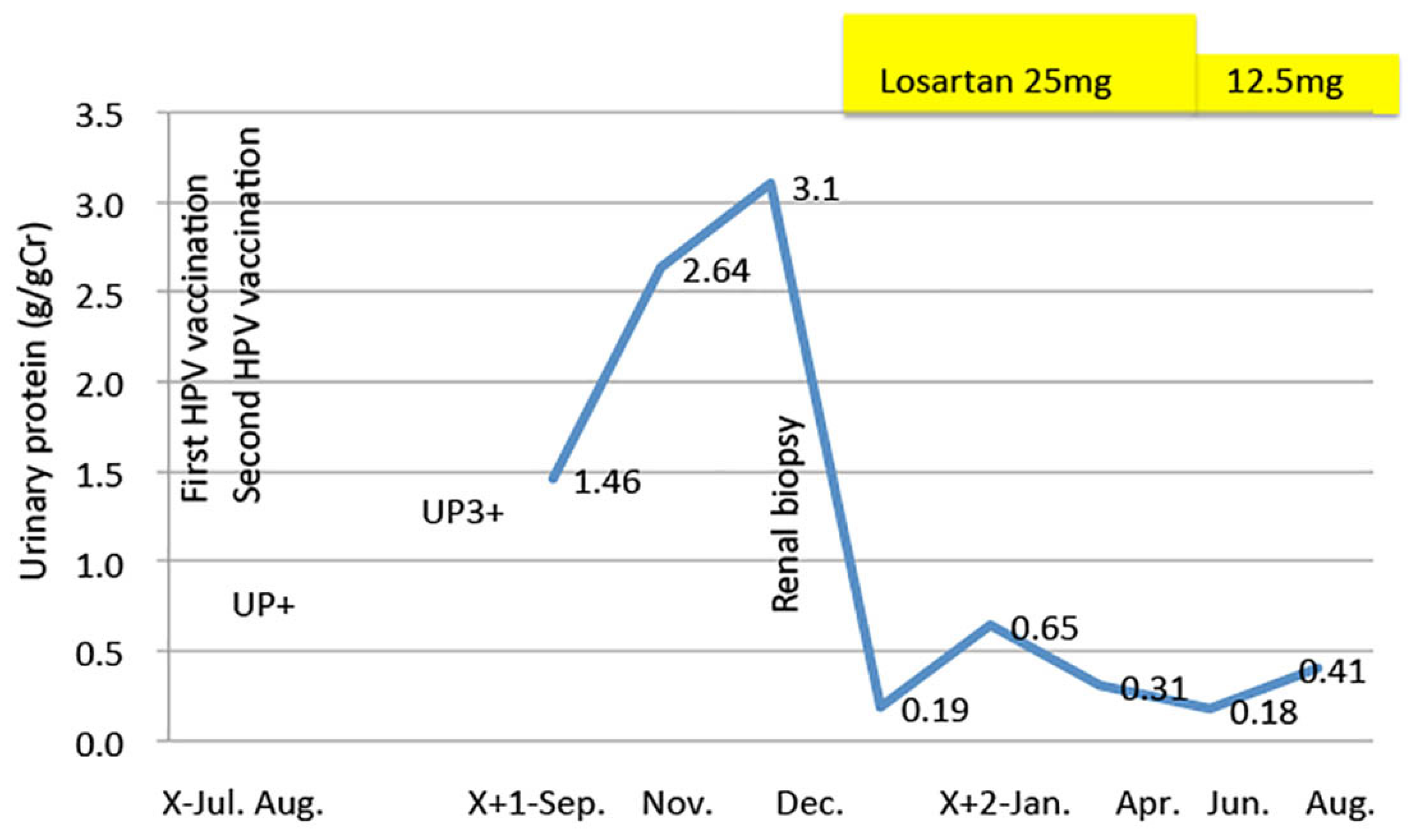 Vaccines 10 01442 g006