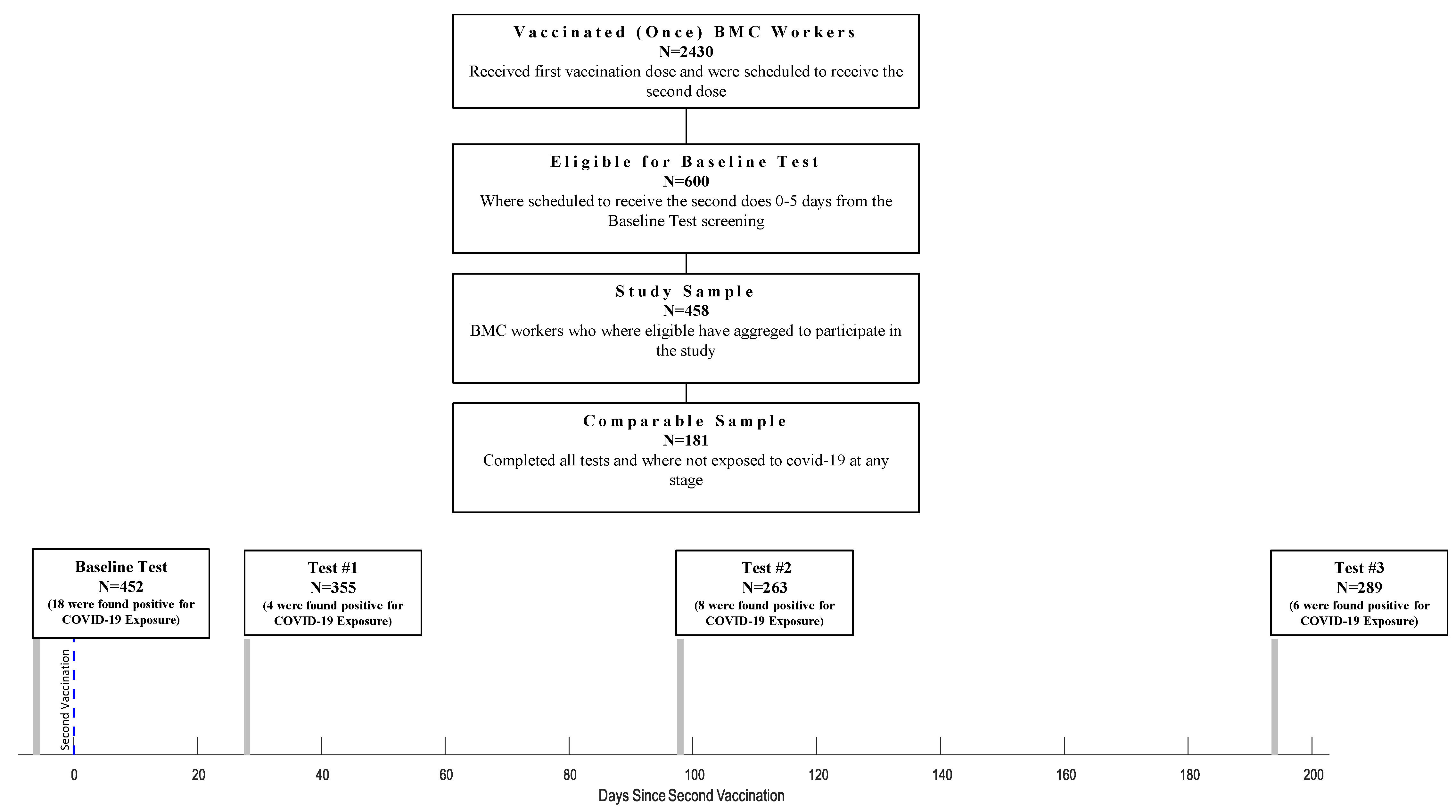 Vaccines 10 01443 g001