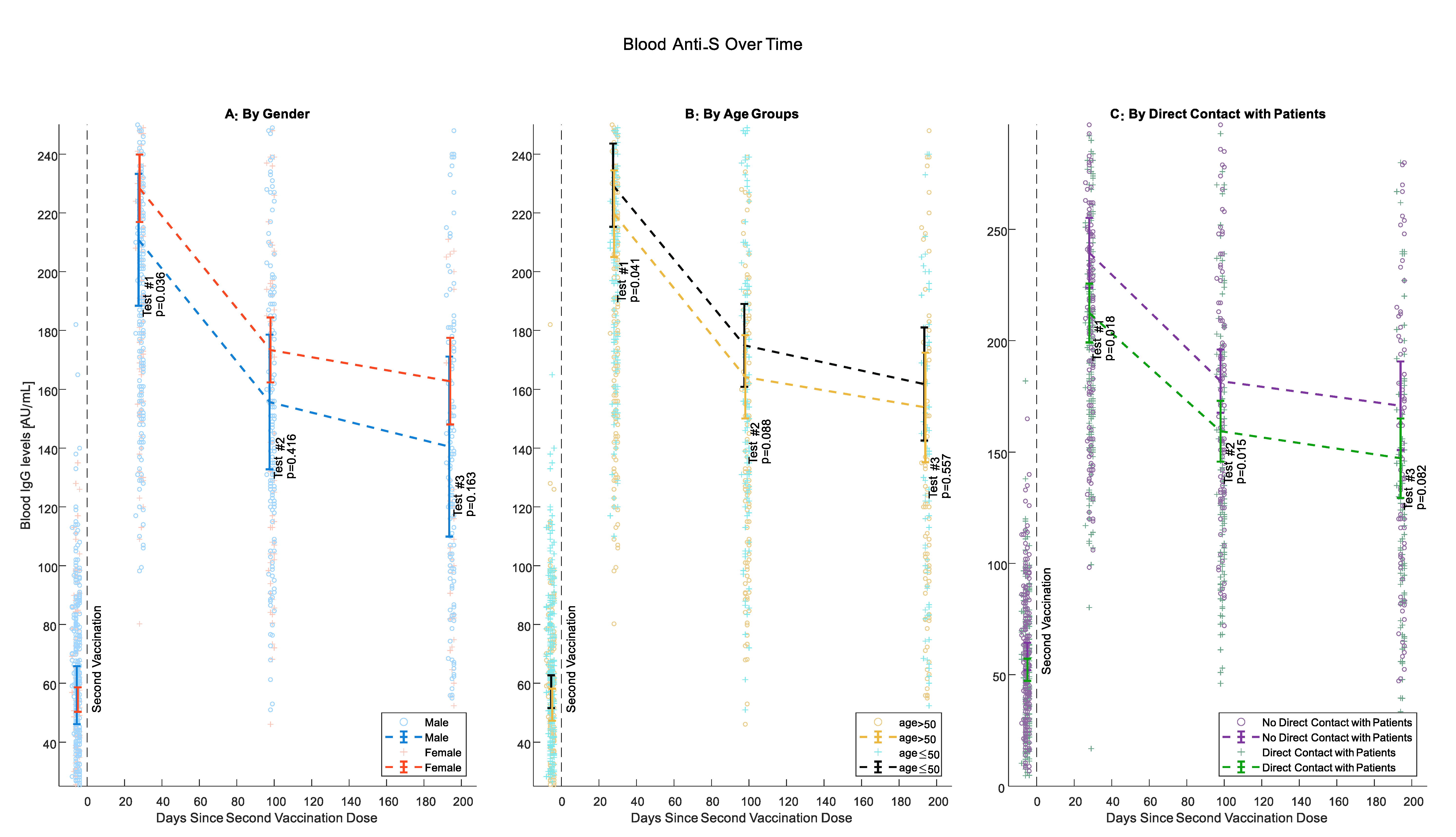 Vaccines 10 01443 g002