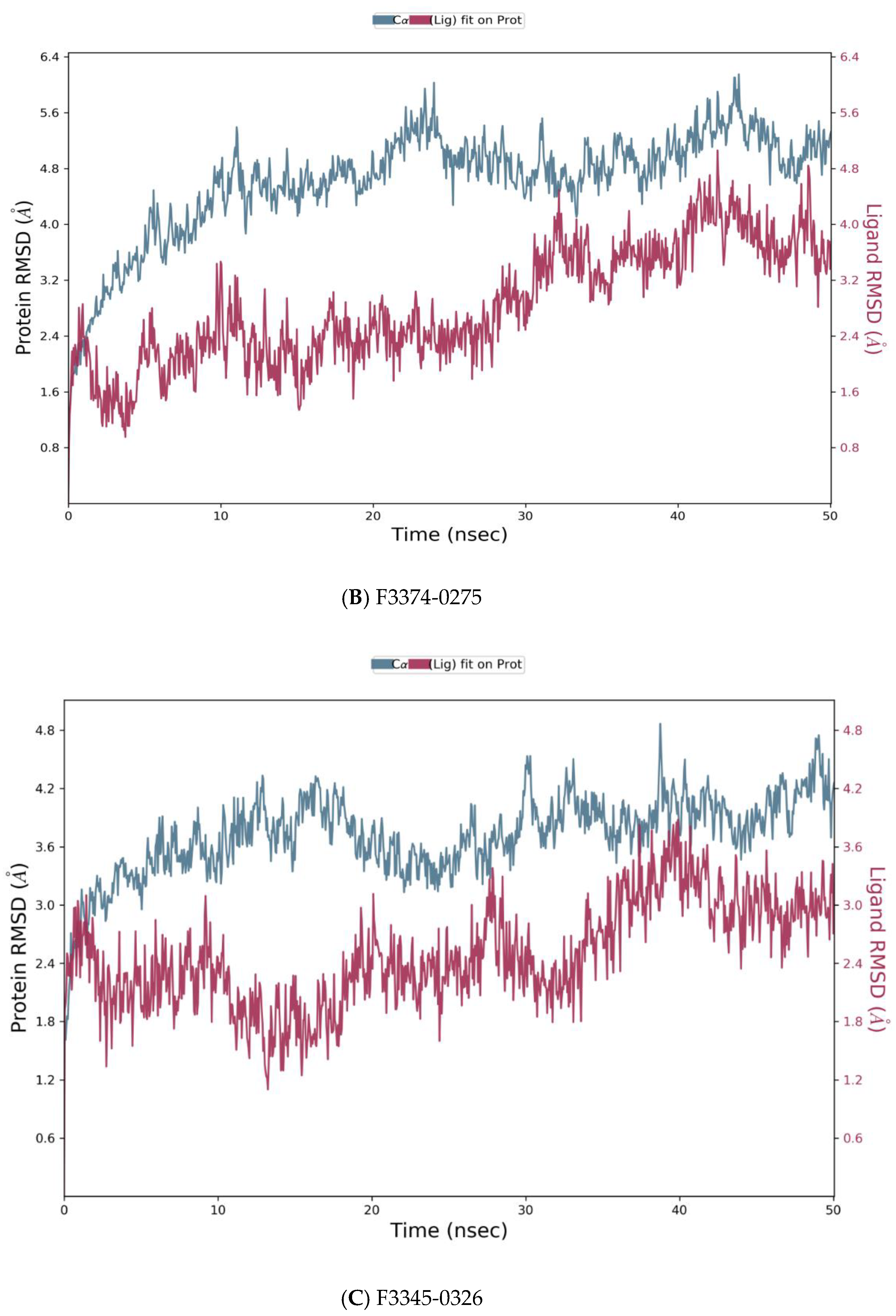 Vaccines 10 01452 g005b