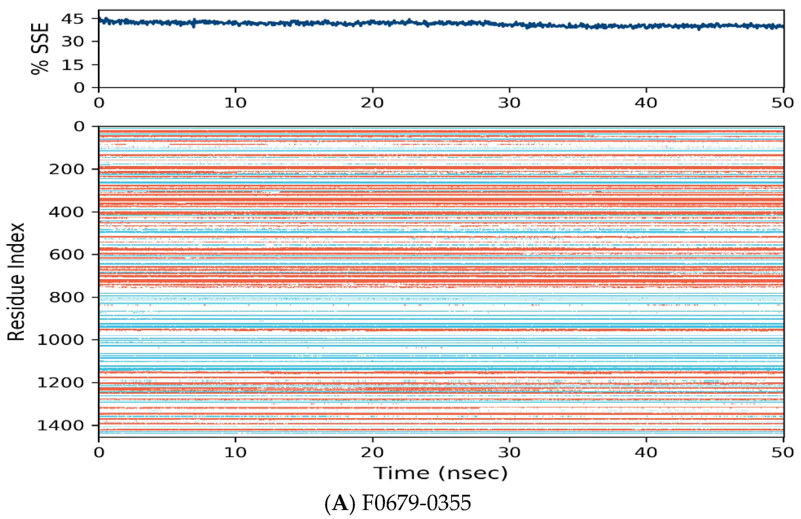Vaccines 10 01452 g007a