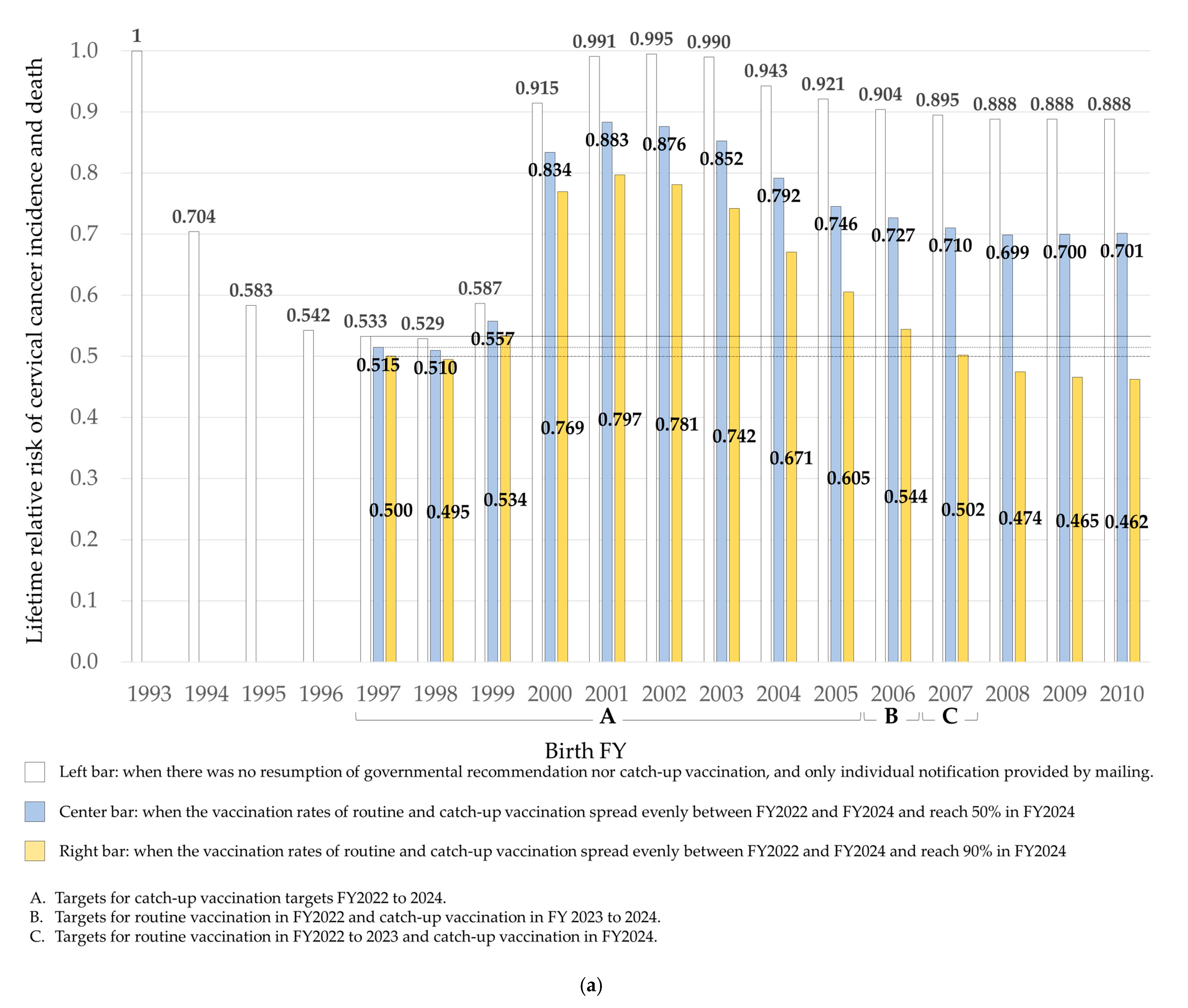 Vaccines 10 01455 g002a