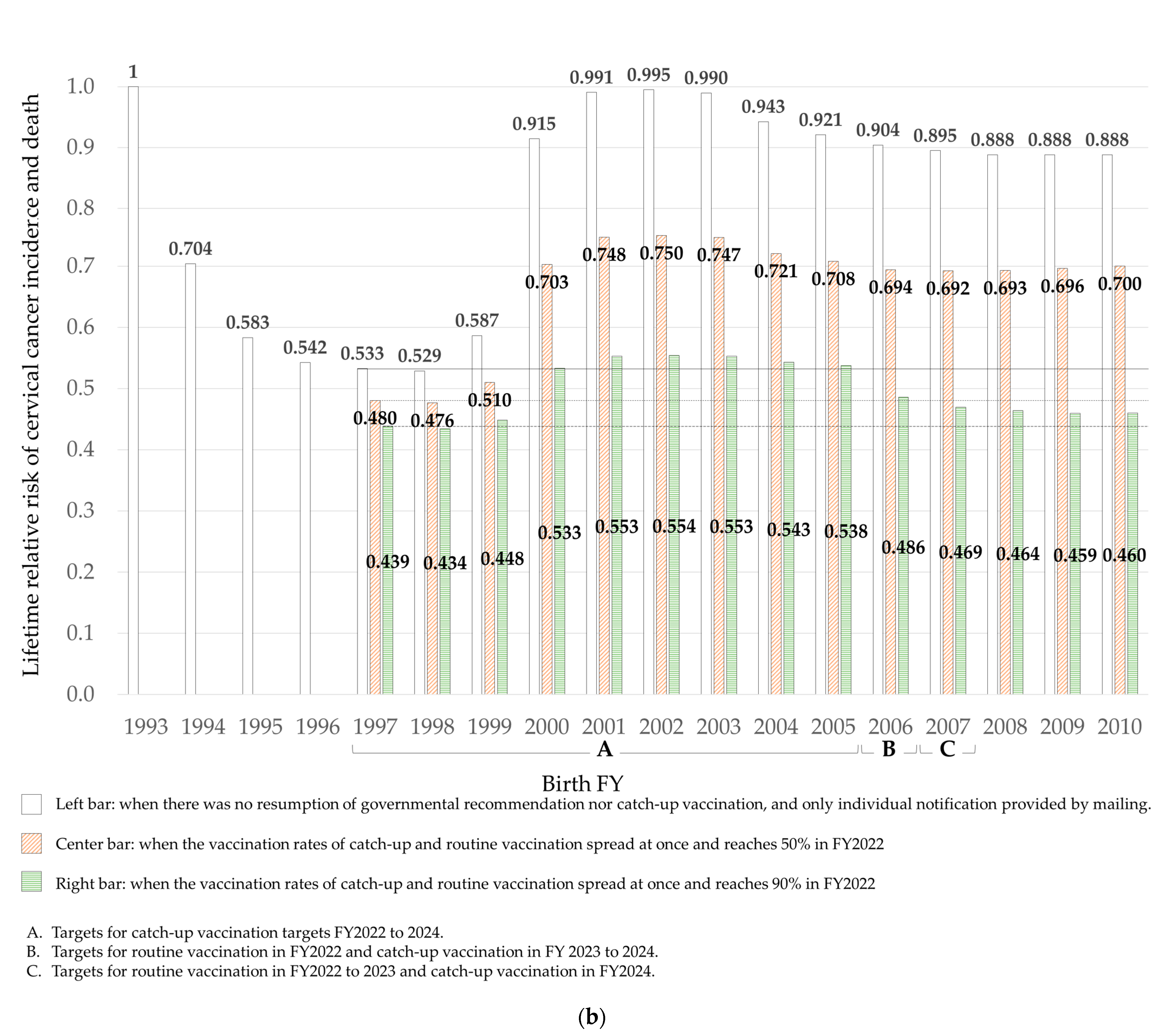 Vaccines 10 01455 g002b