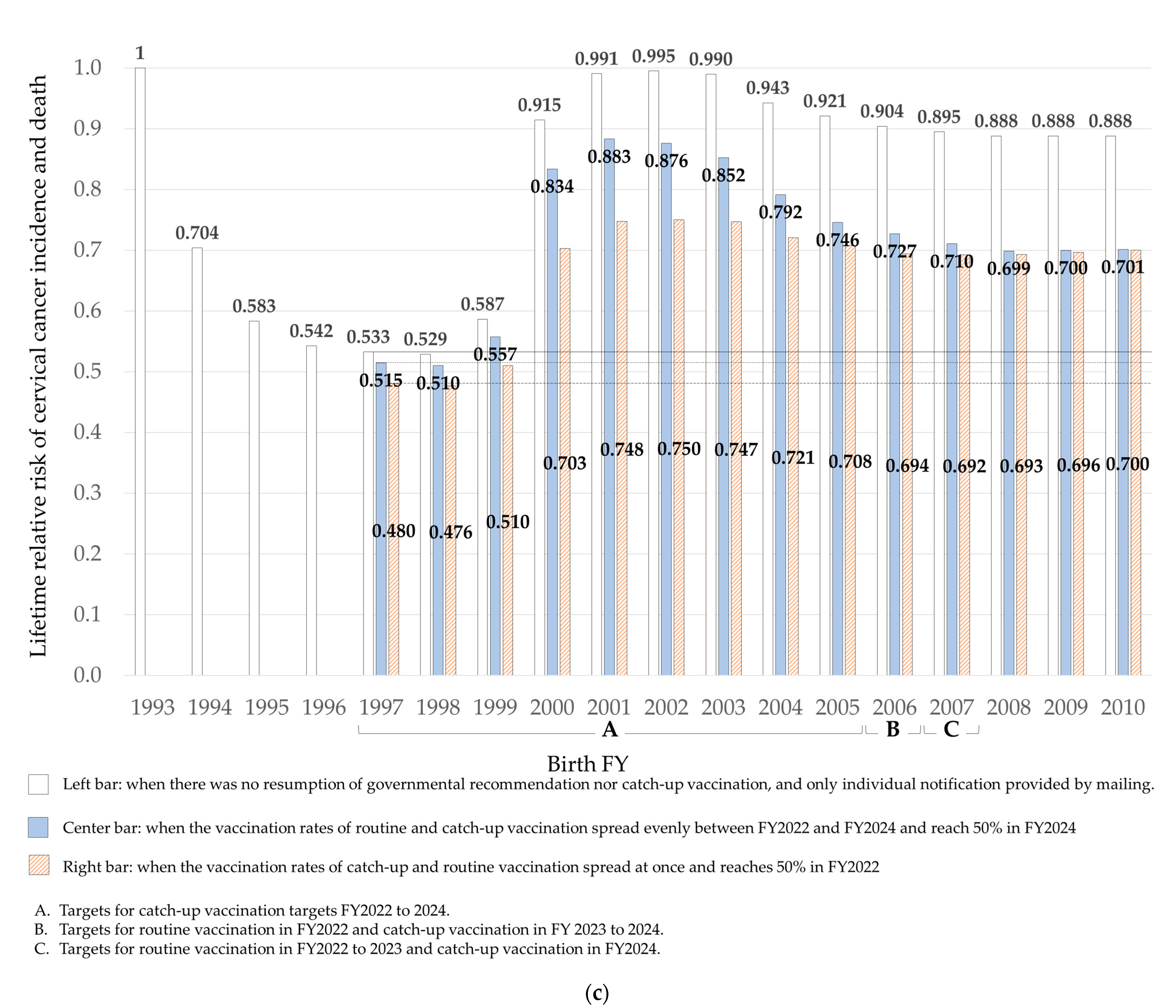 Vaccines 10 01455 g002c
