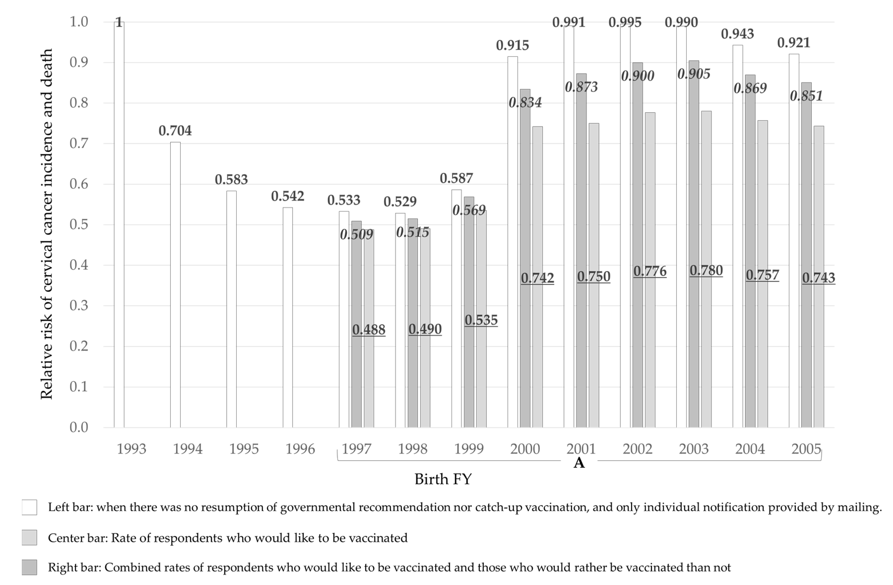 Vaccines 10 01455 g003
