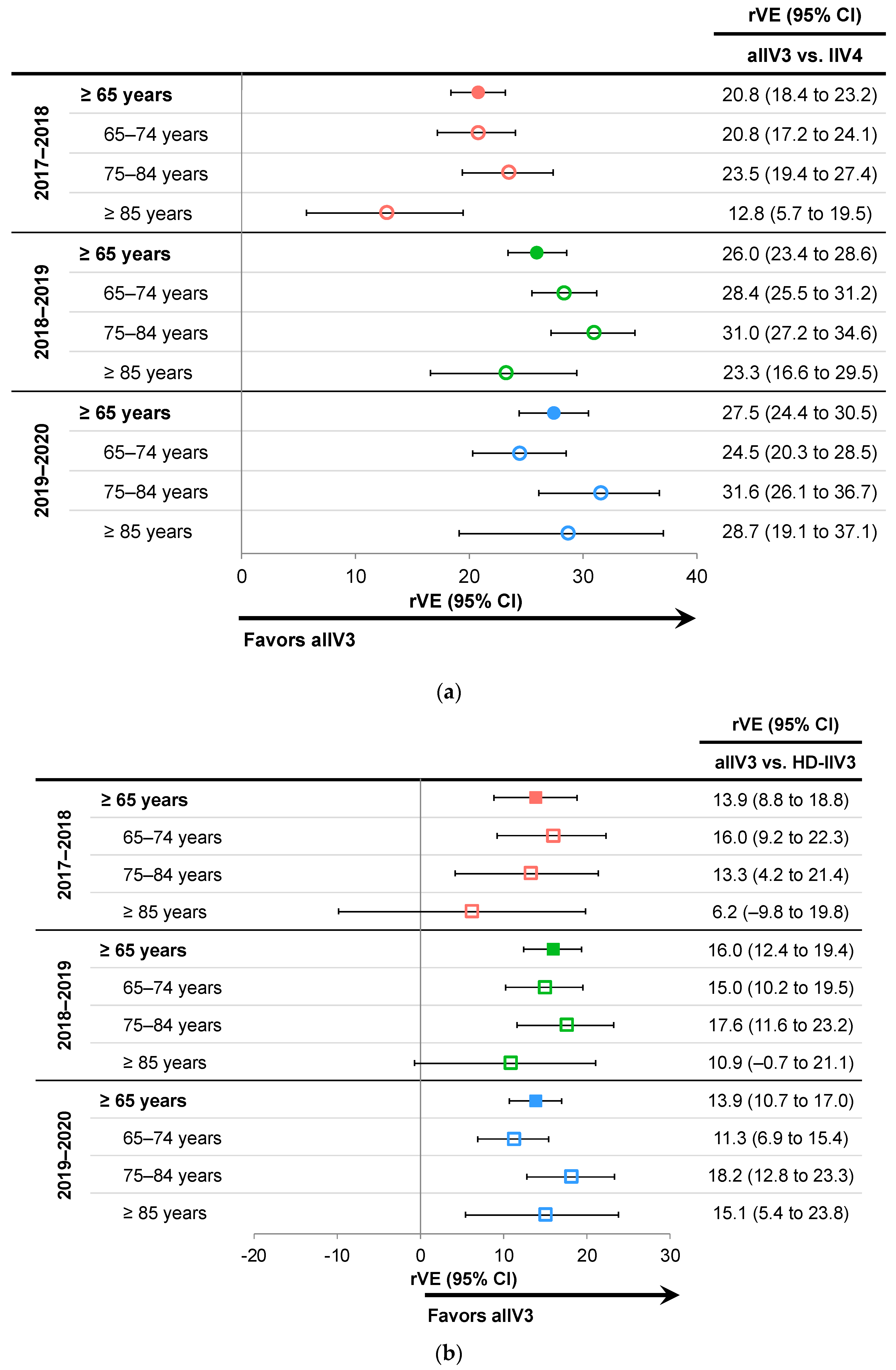 Vaccines 10 01456 g003