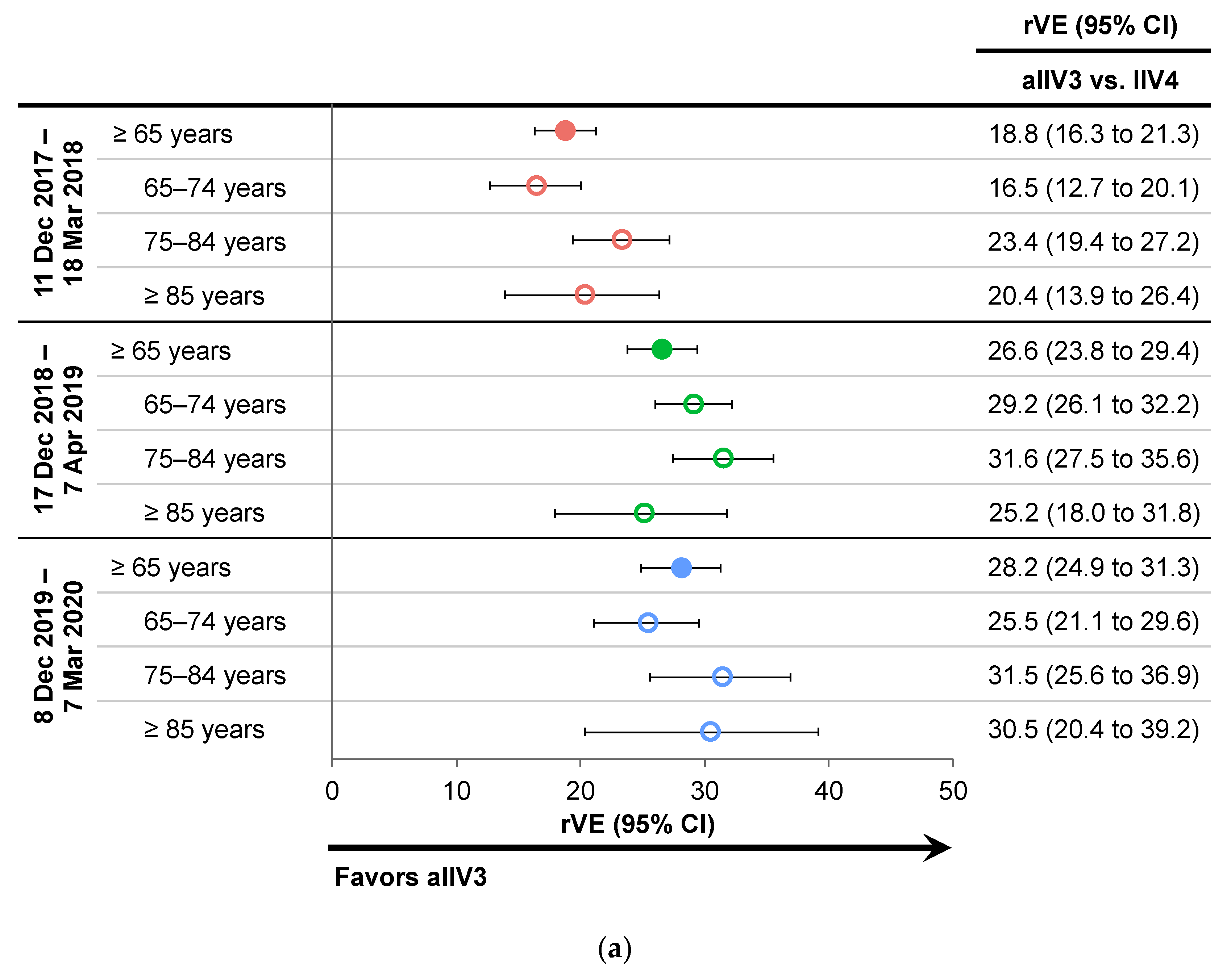 Vaccines 10 01456 g004a