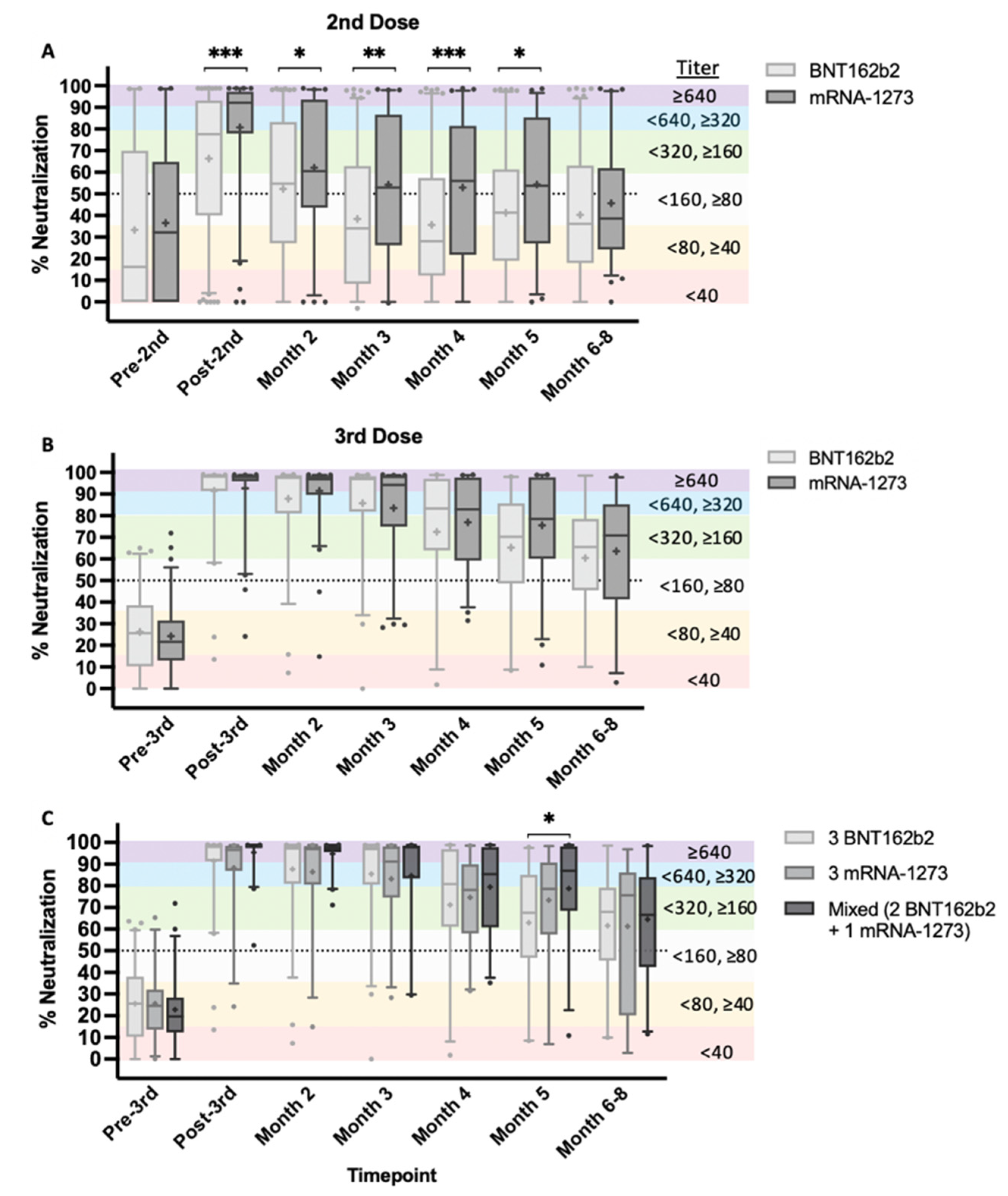 Vaccines 10 01459 g003
