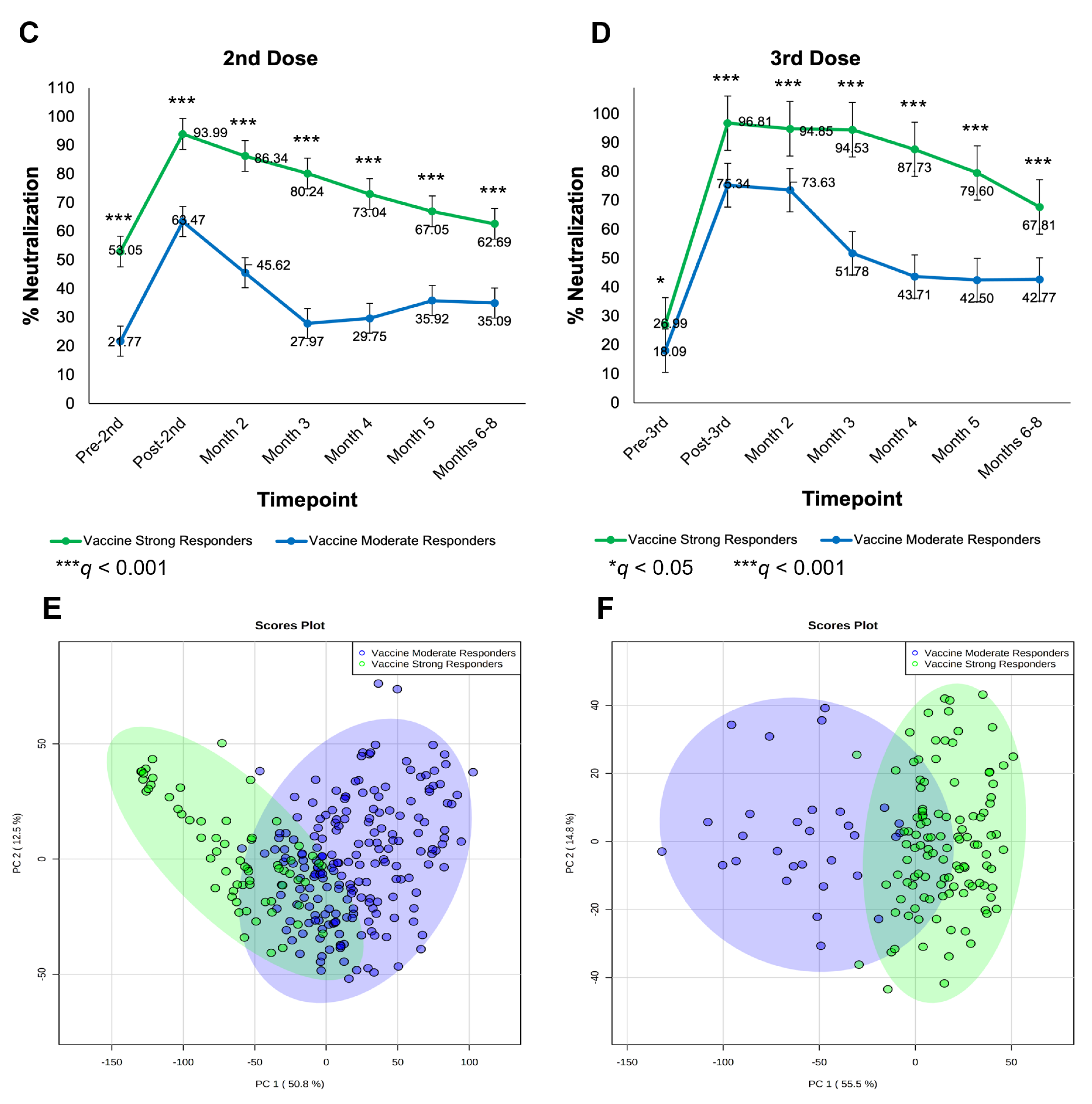 Vaccines 10 01459 g004b