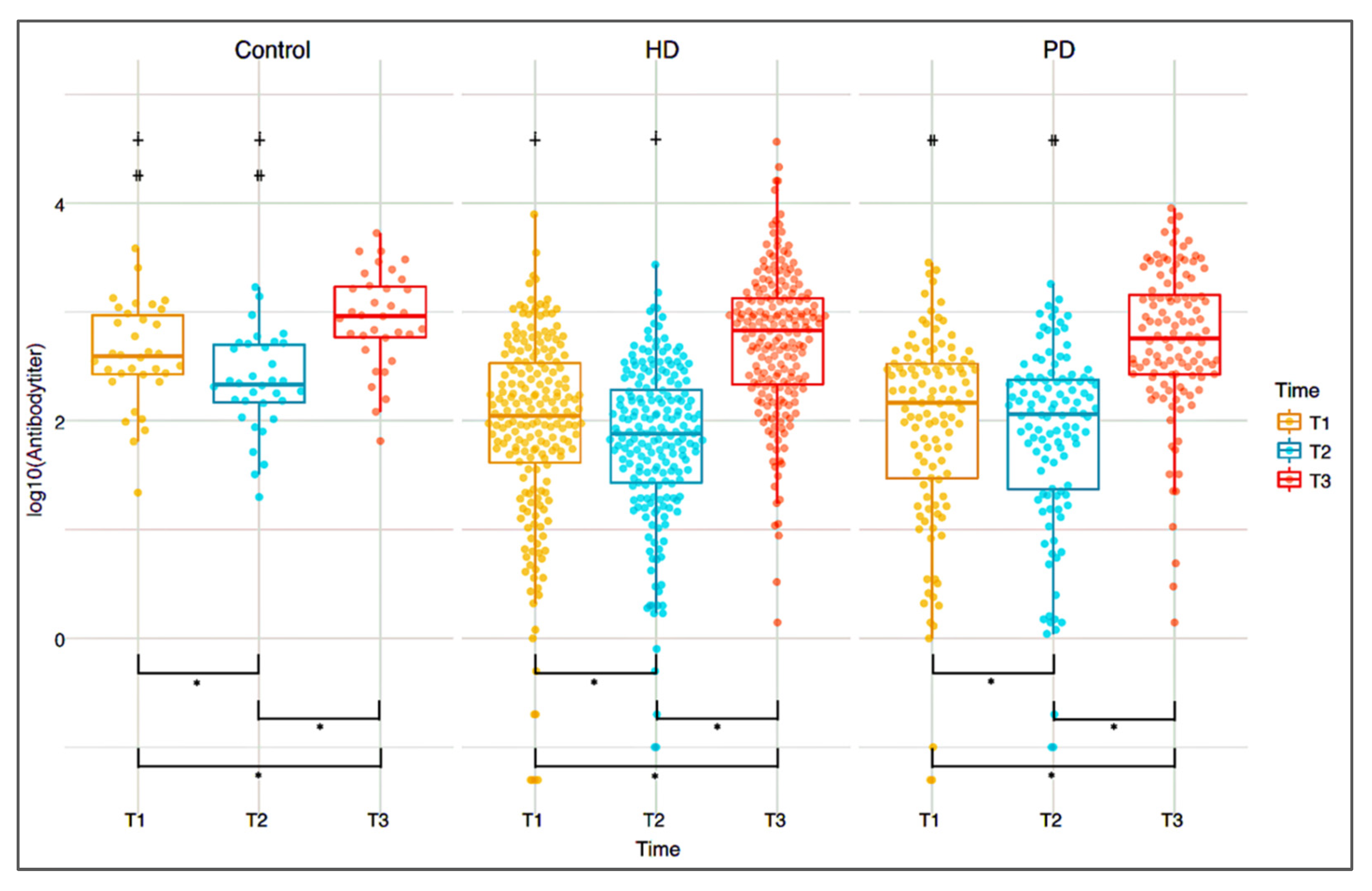 Vaccines 10 01460 g003