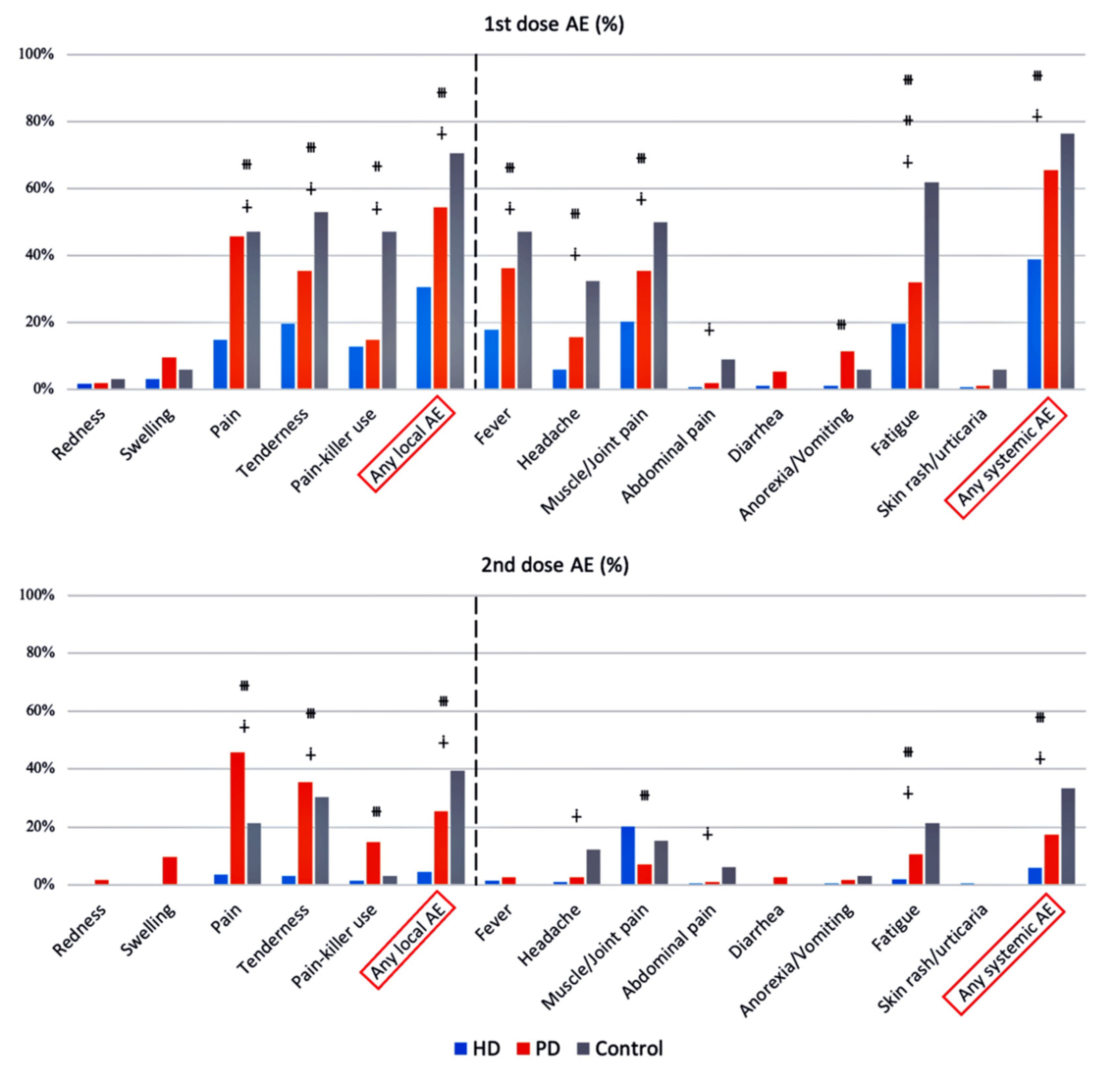 Vaccines 10 01460 g004