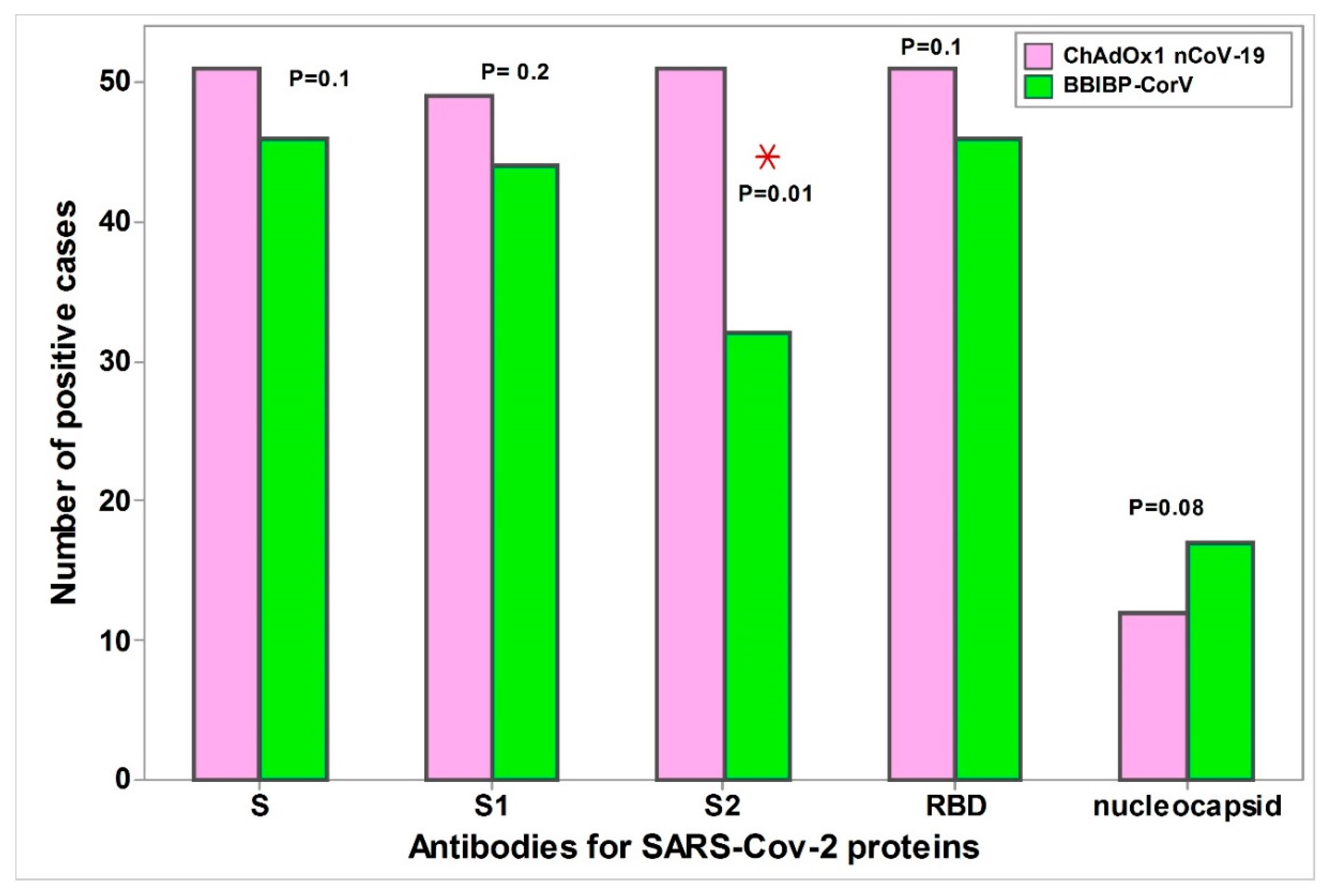 Vaccines 10 01462 g001