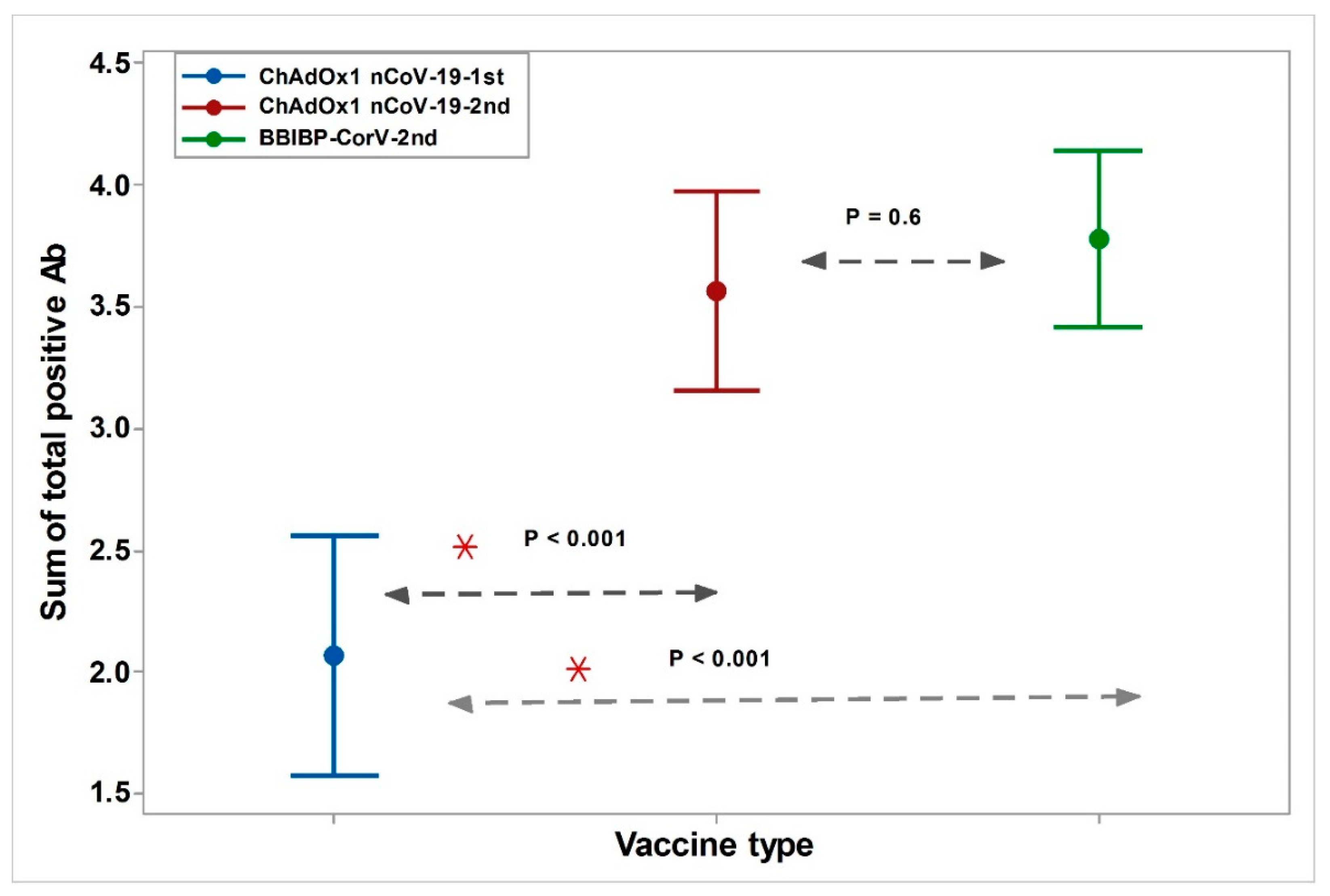 Vaccines 10 01462 g002