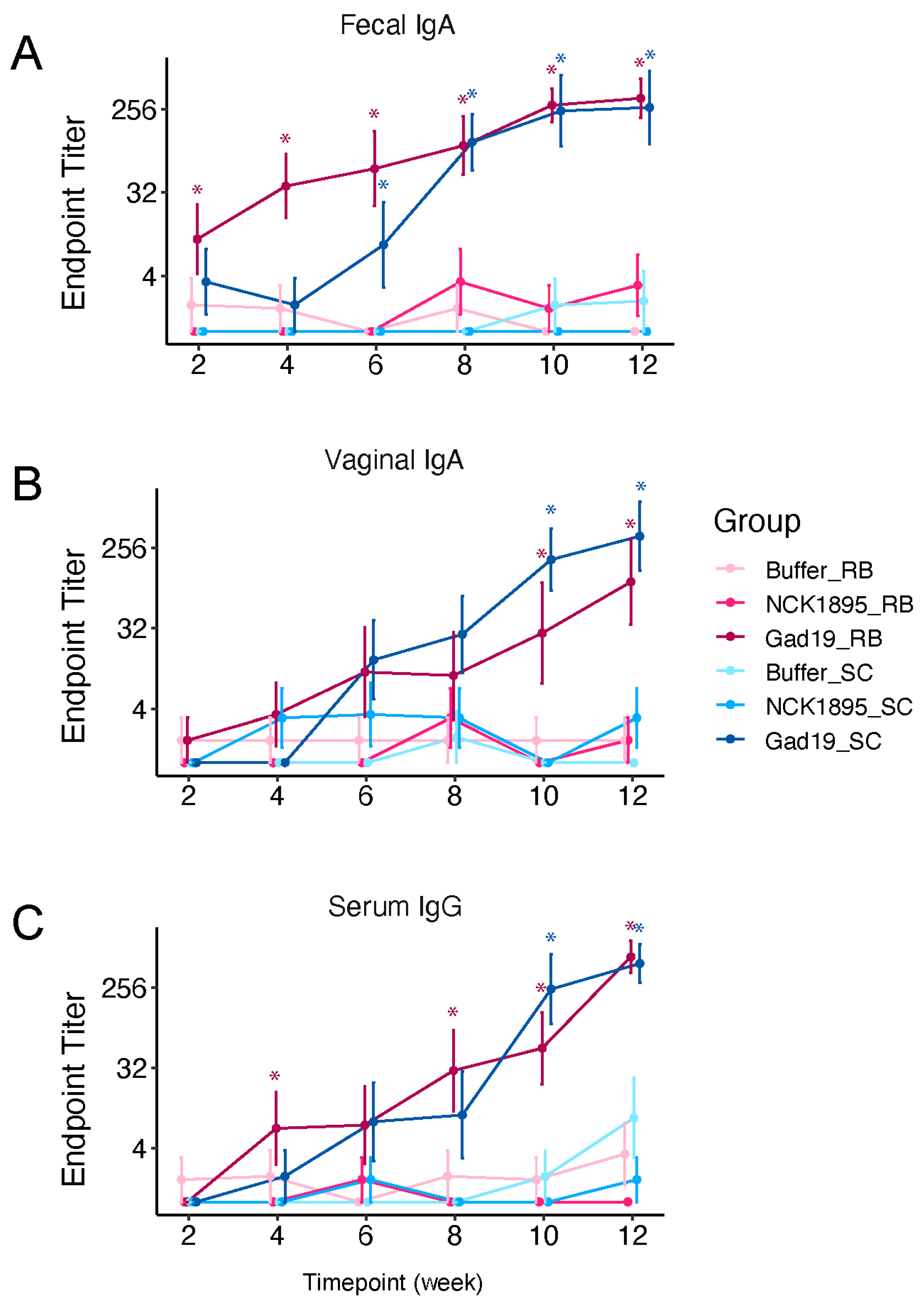 Vaccines 10 01465 g002