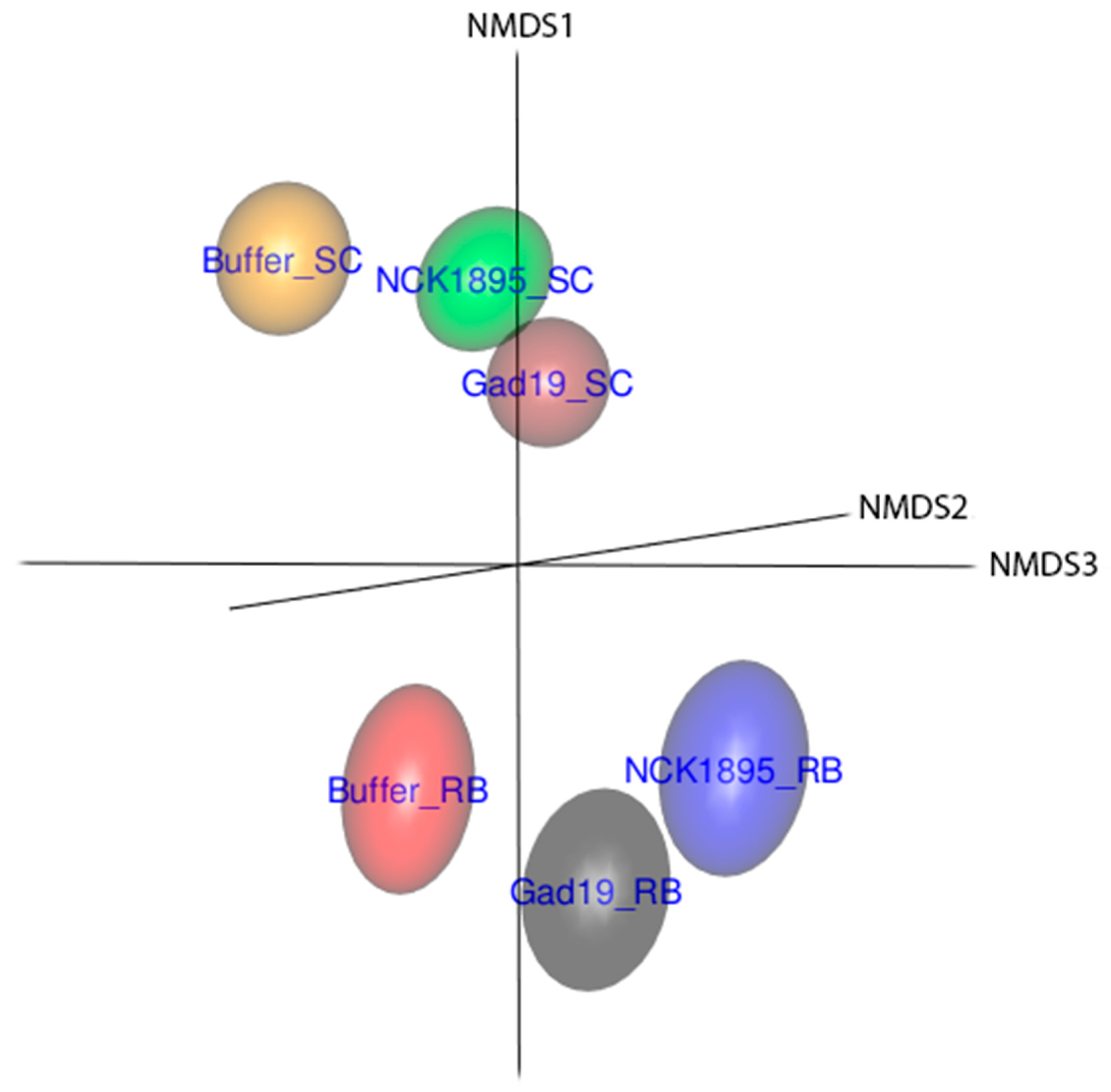 Vaccines 10 01465 g004
