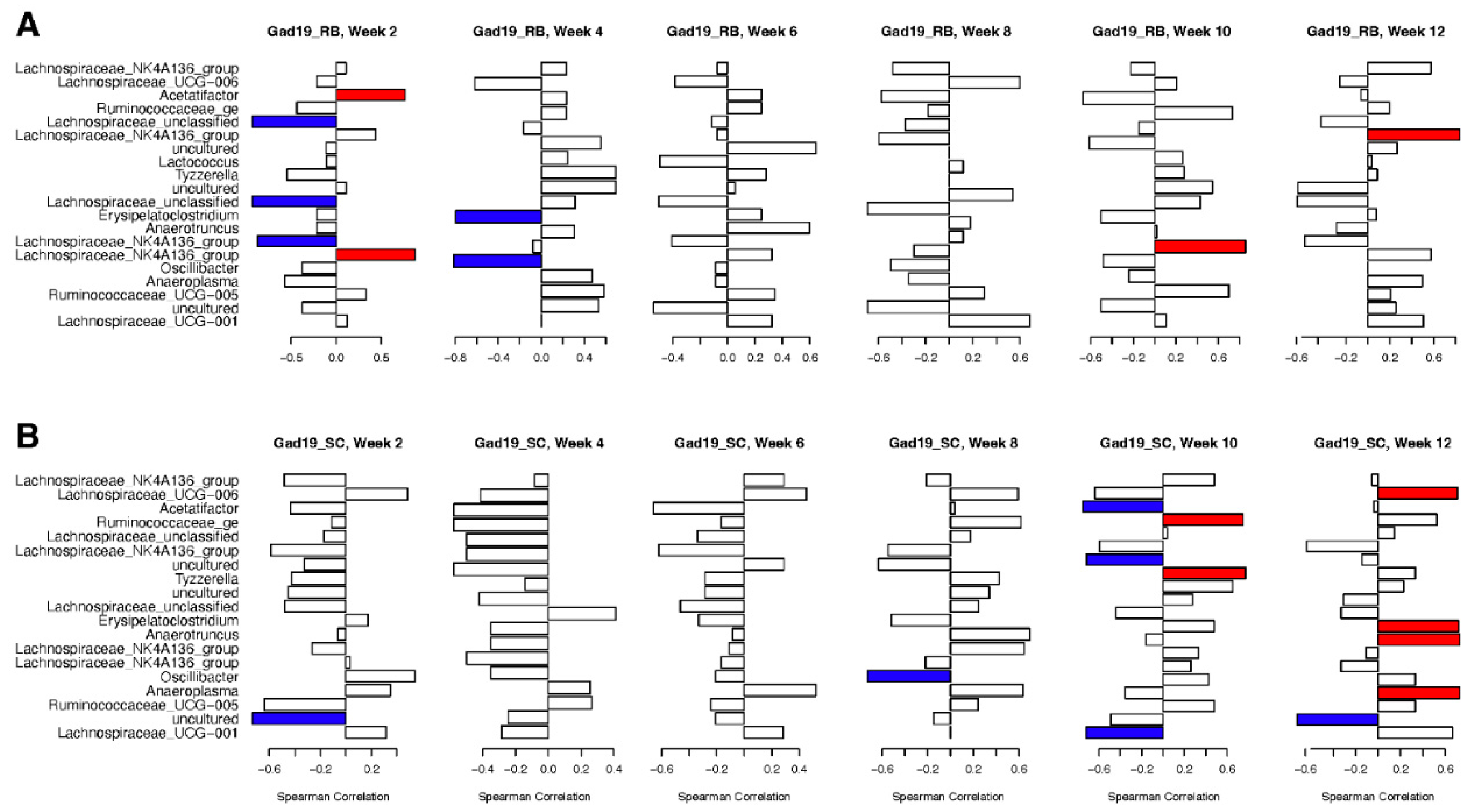 Vaccines 10 01465 g008