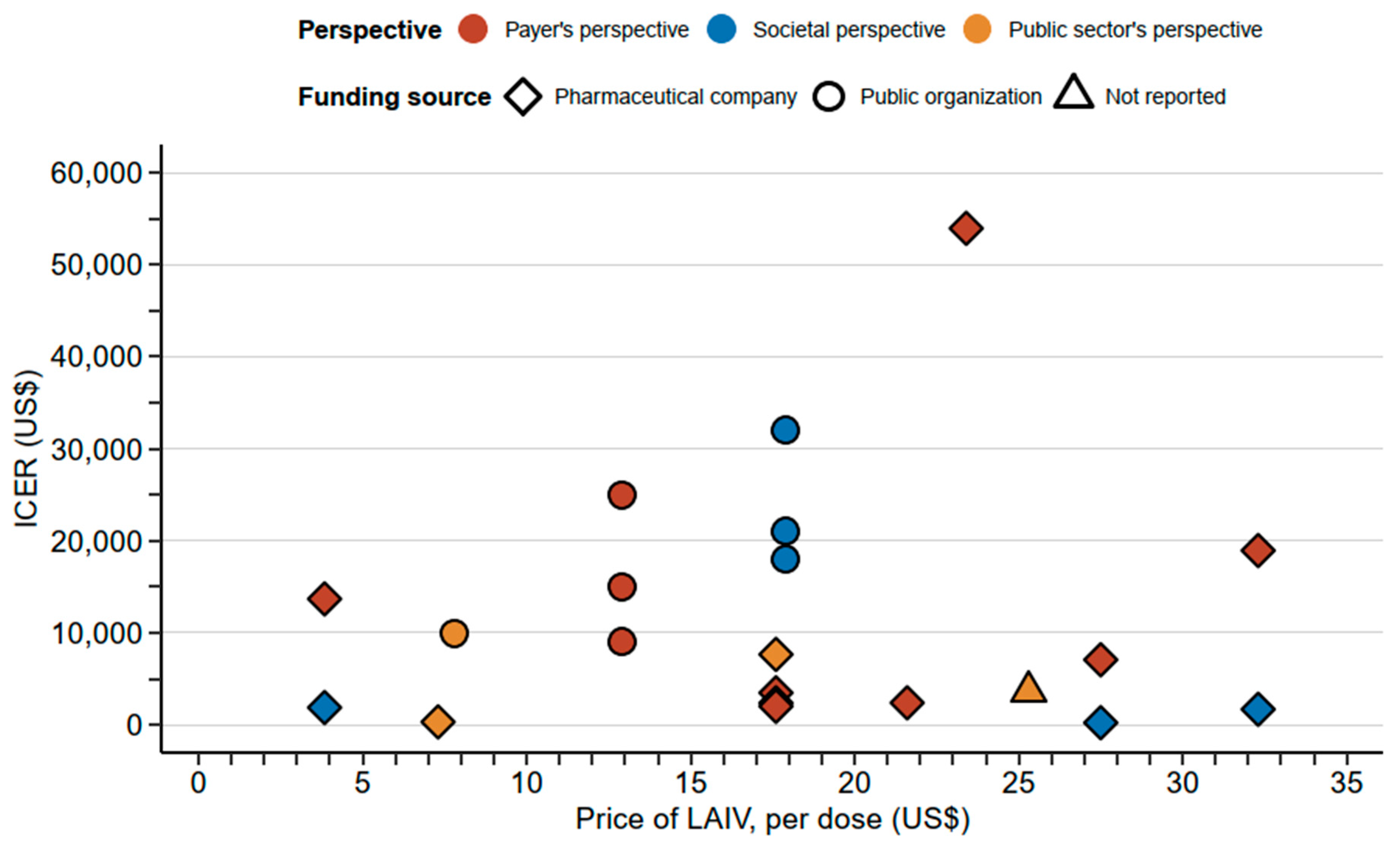 Vaccines 10 01466 g002