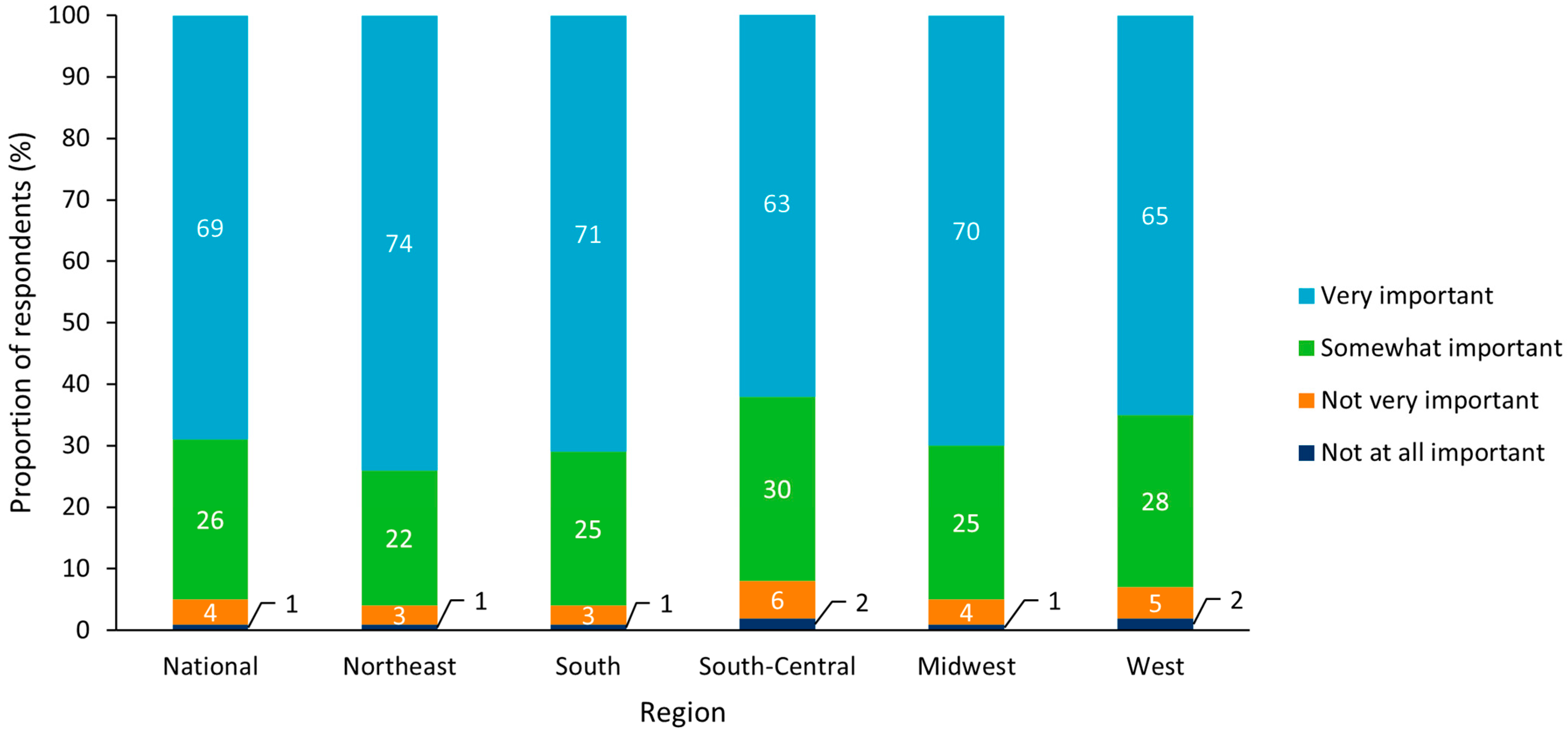 Vaccines 10 01470 g001