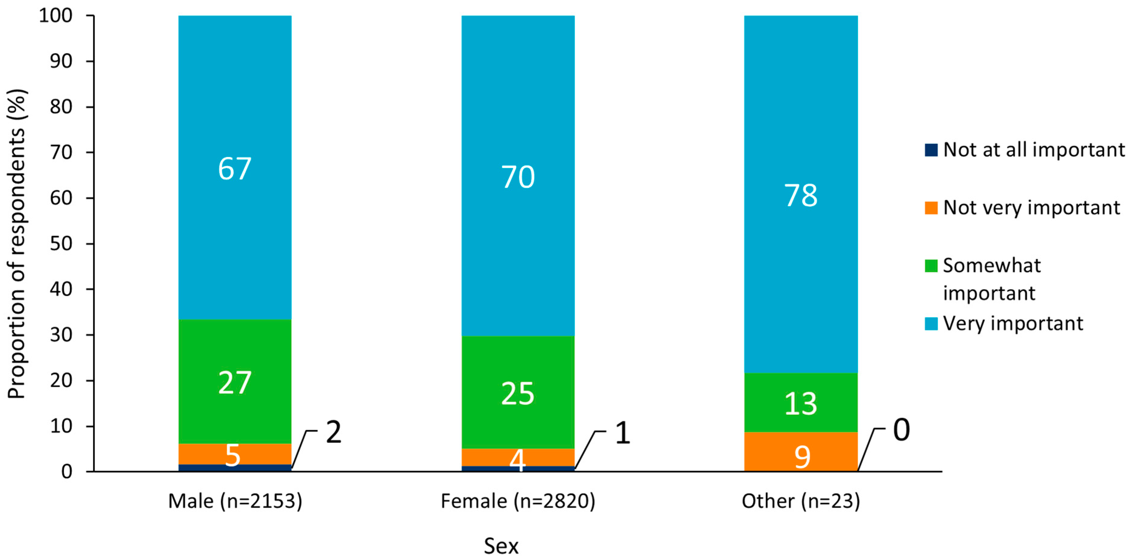 Vaccines 10 01470 g002