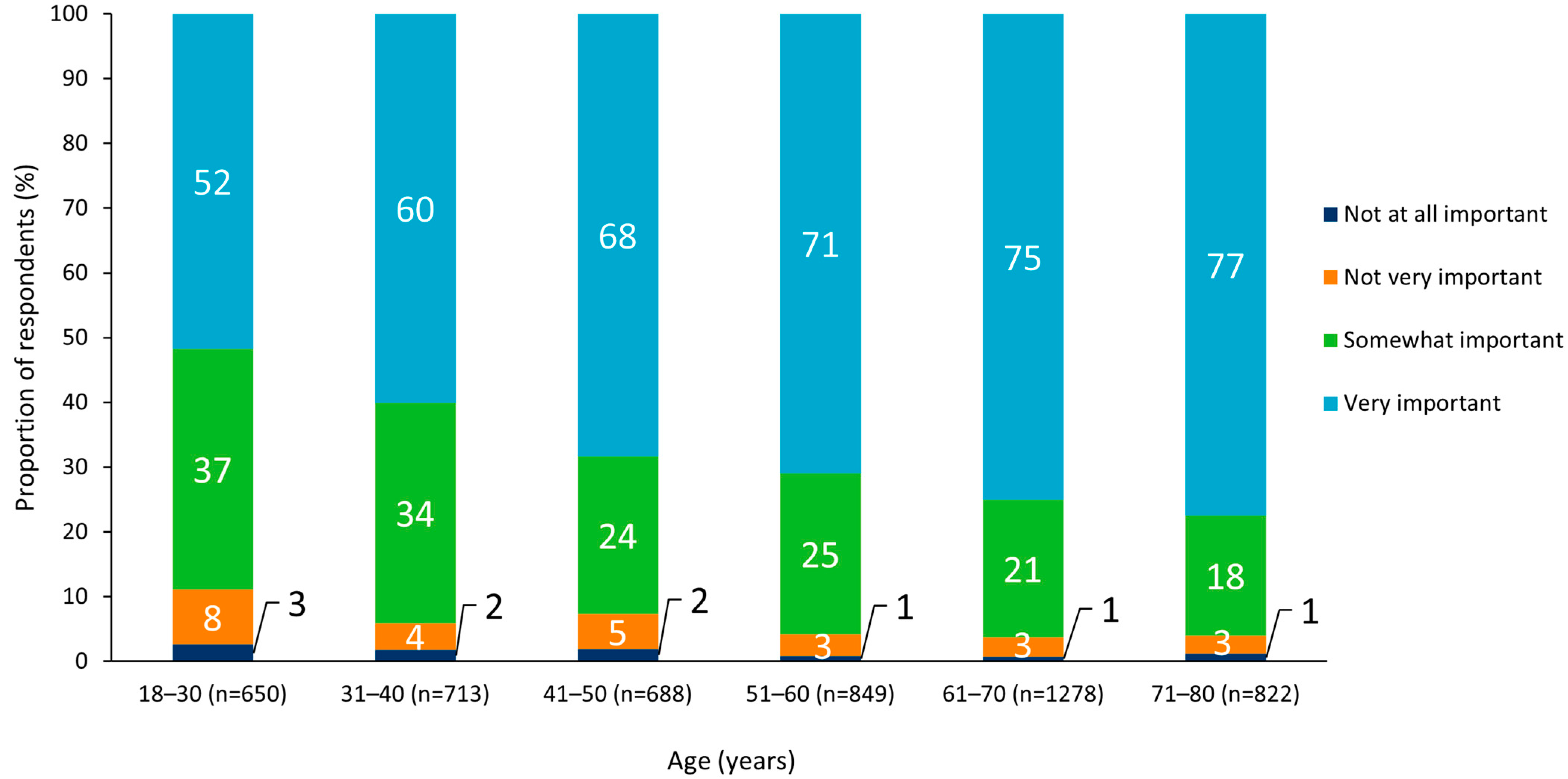 Vaccines 10 01470 g003