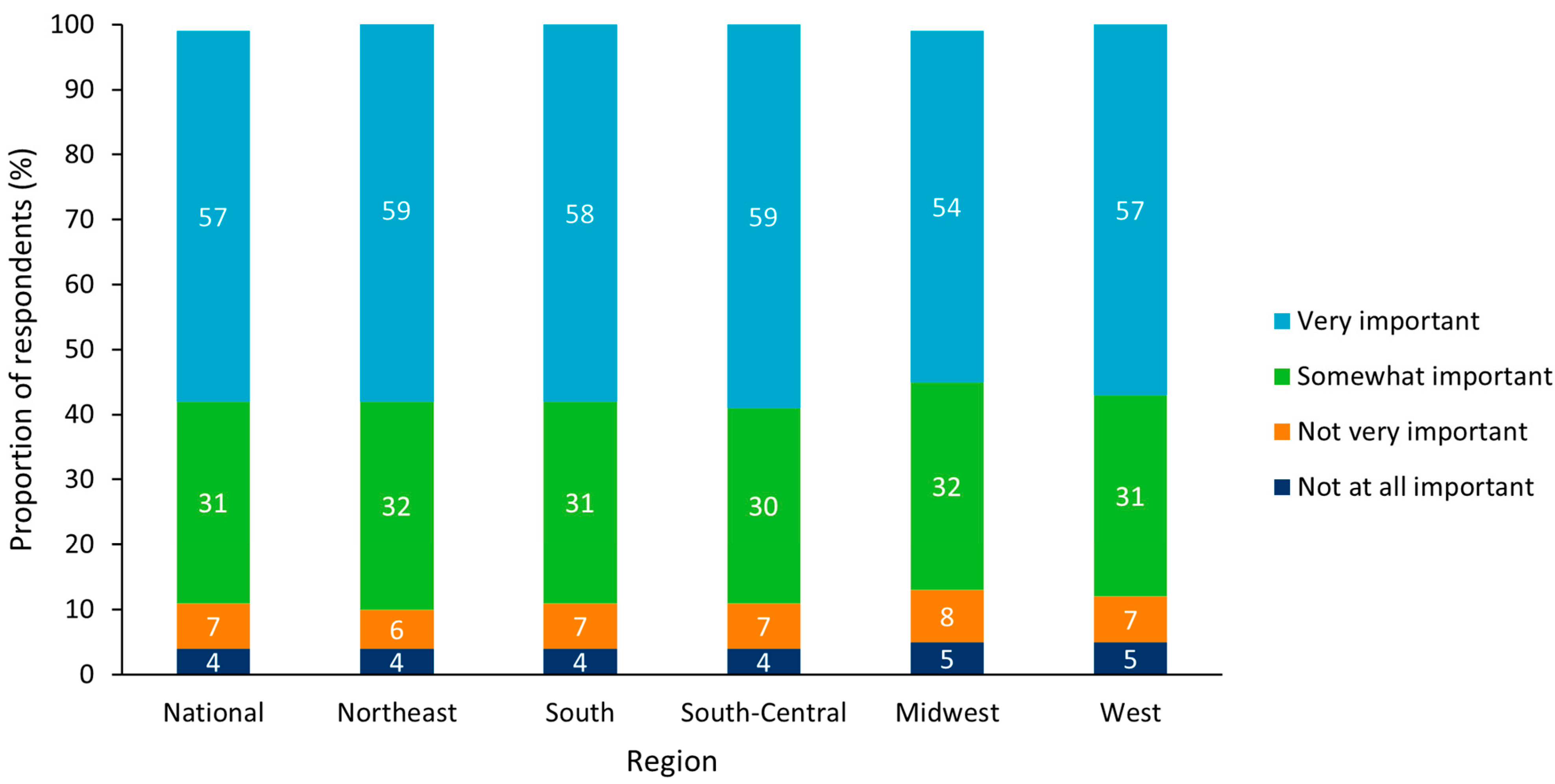 Vaccines 10 01470 g005