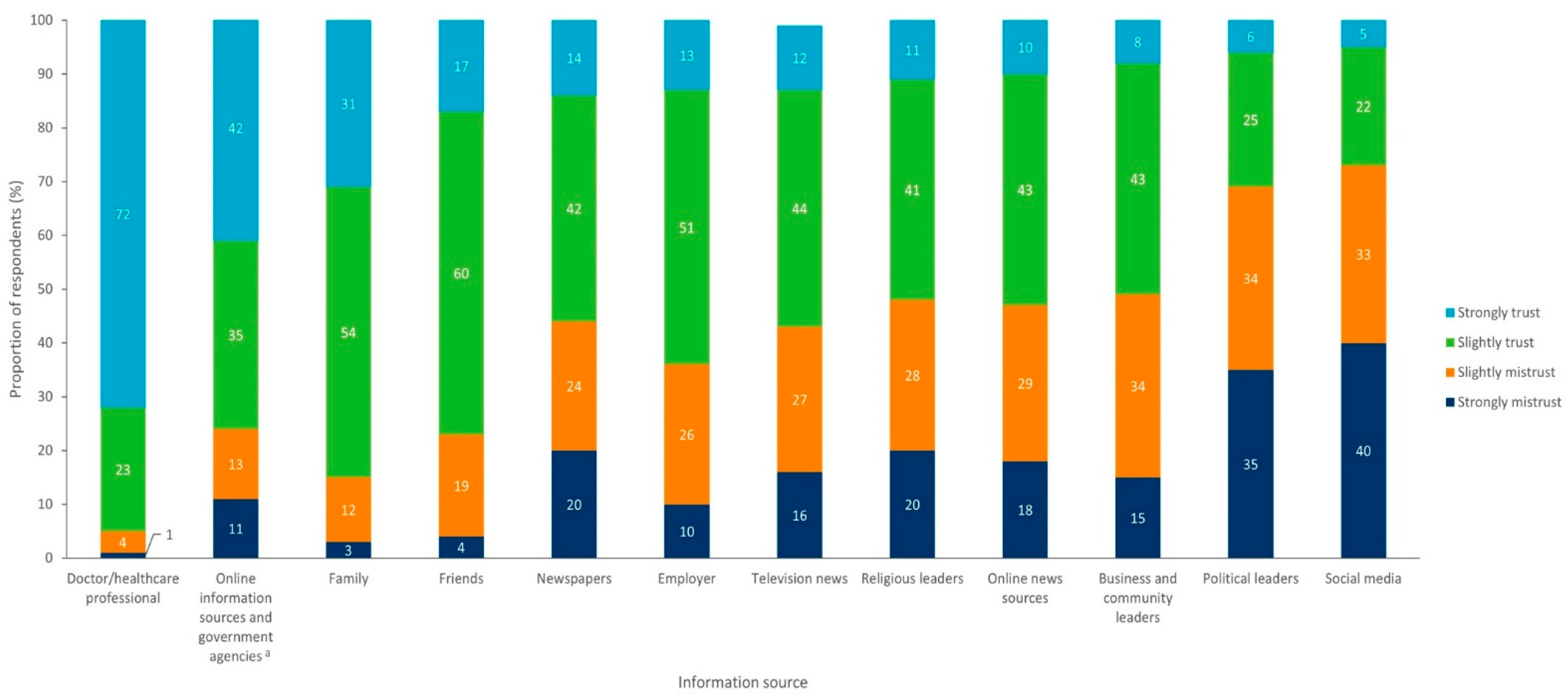 Vaccines 10 01470 g006