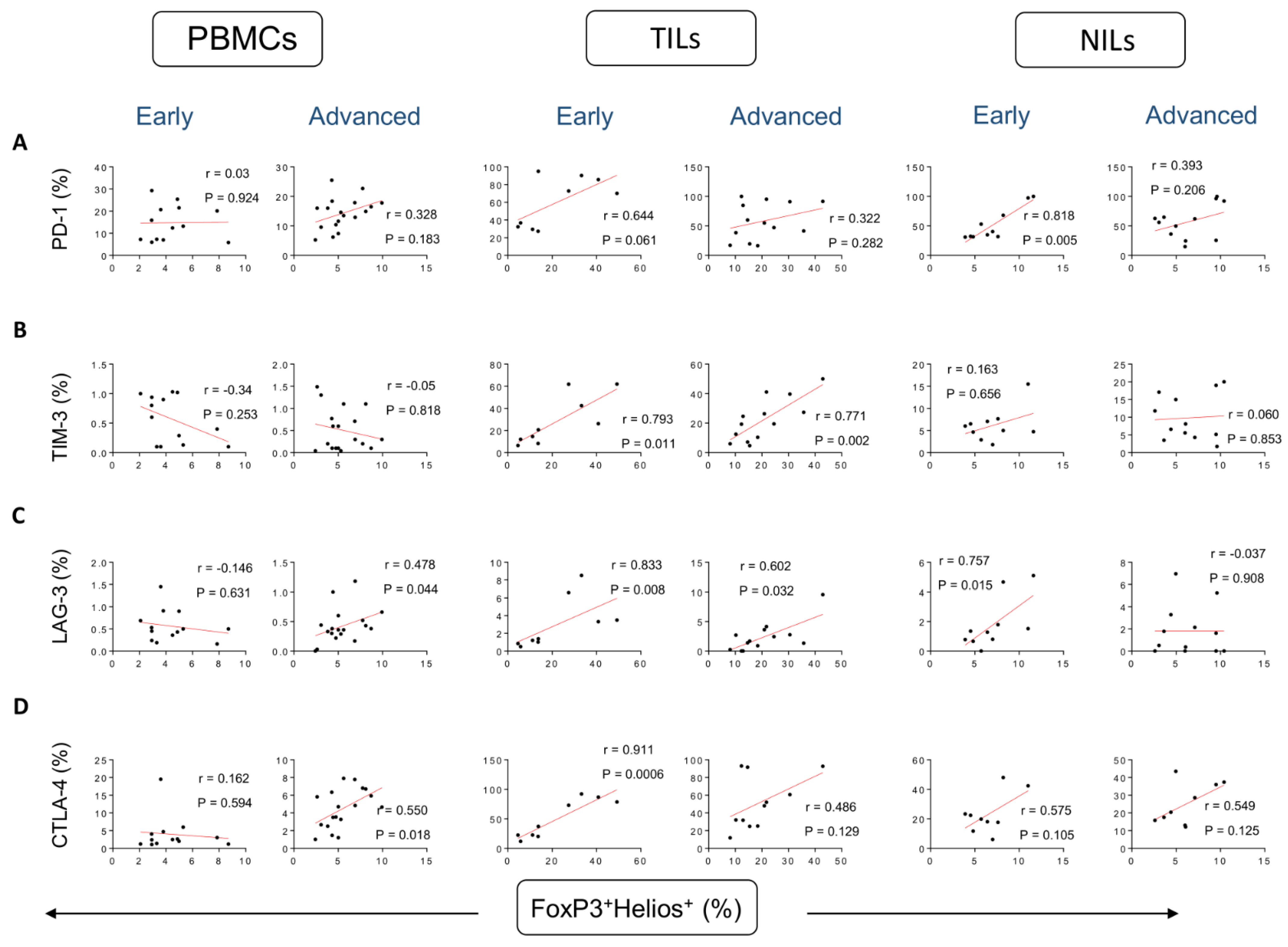 Vaccines 10 01471 g002