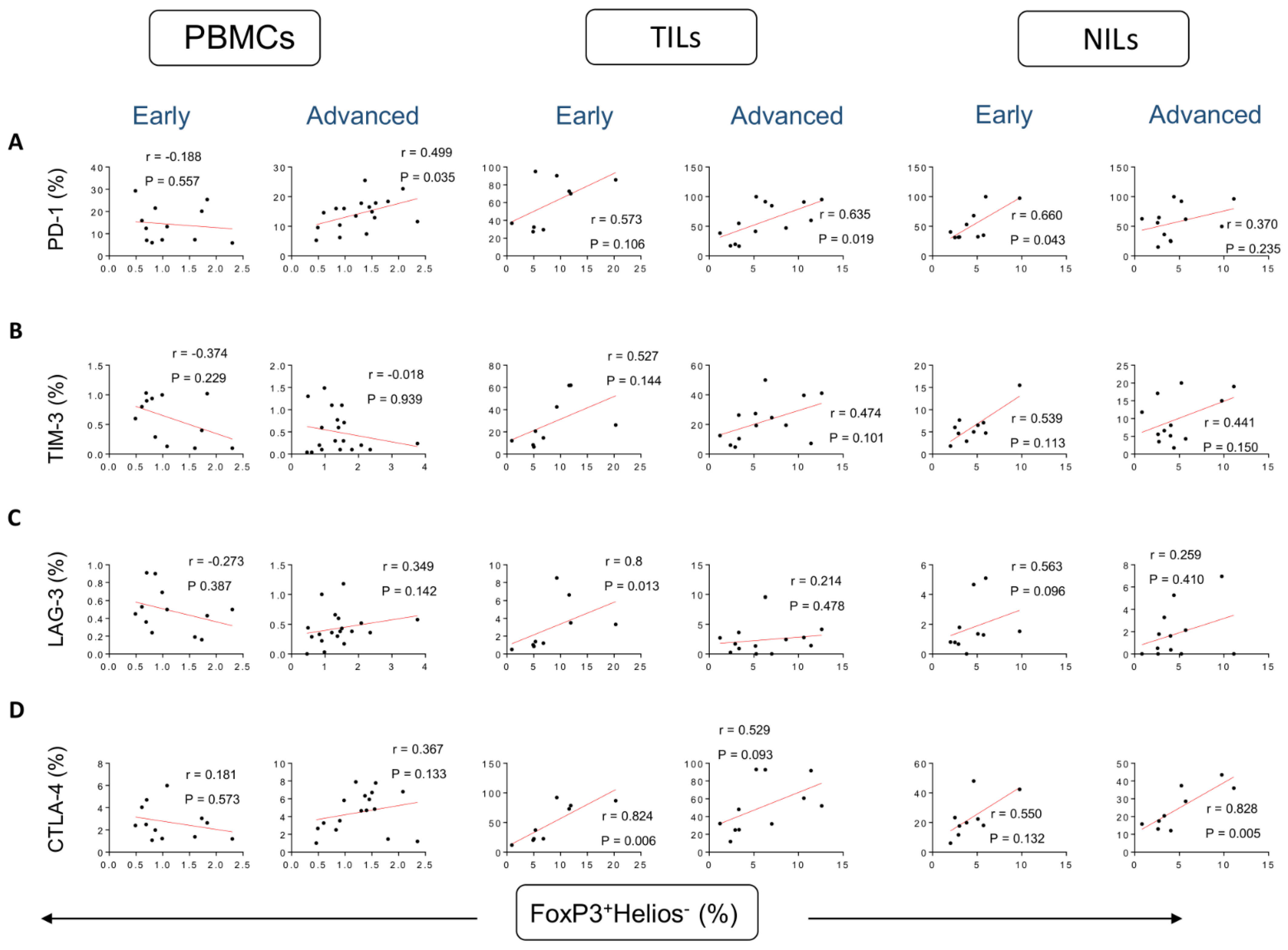 Vaccines 10 01471 g003