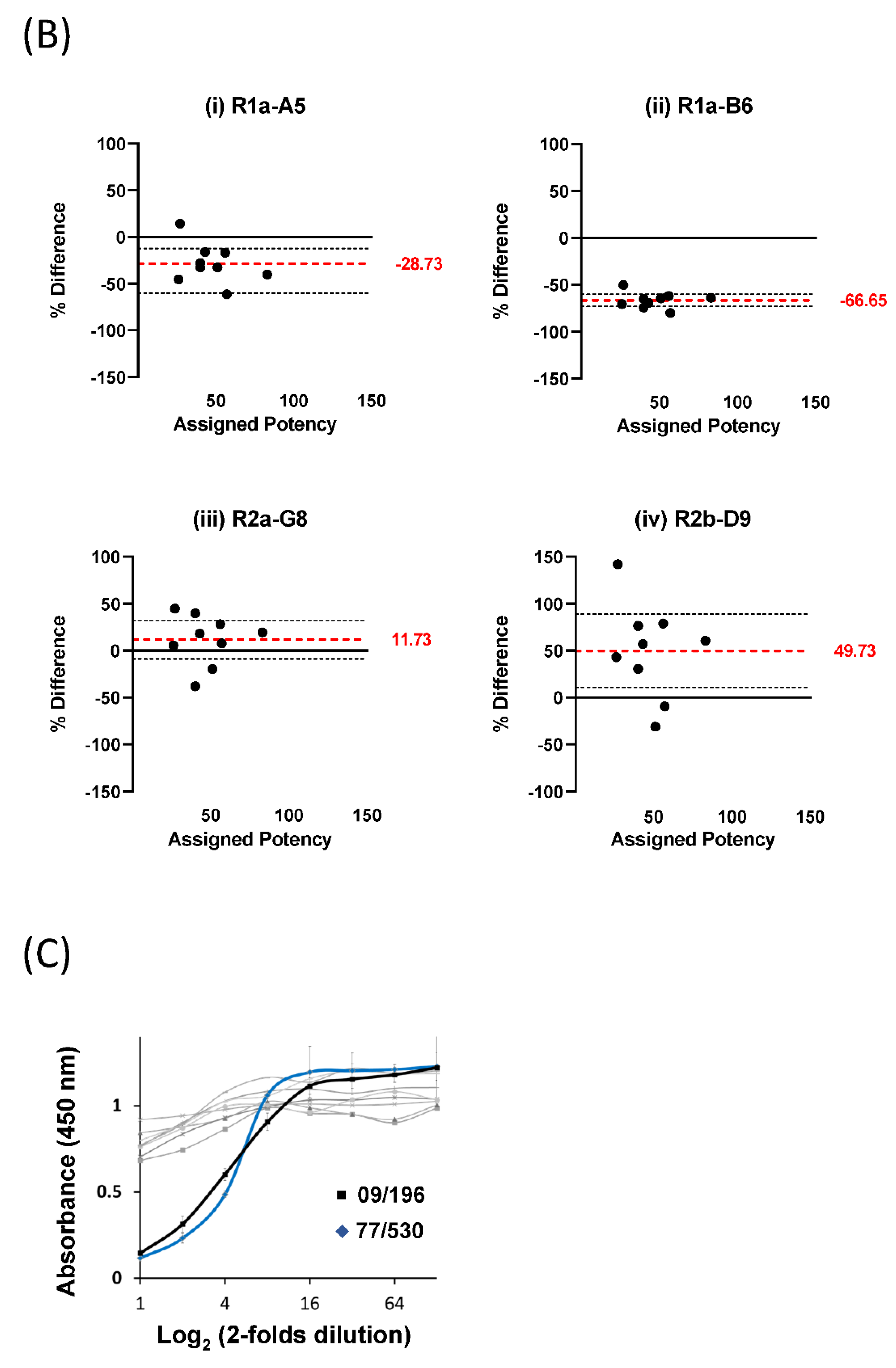 Vaccines 10 01473 g001b