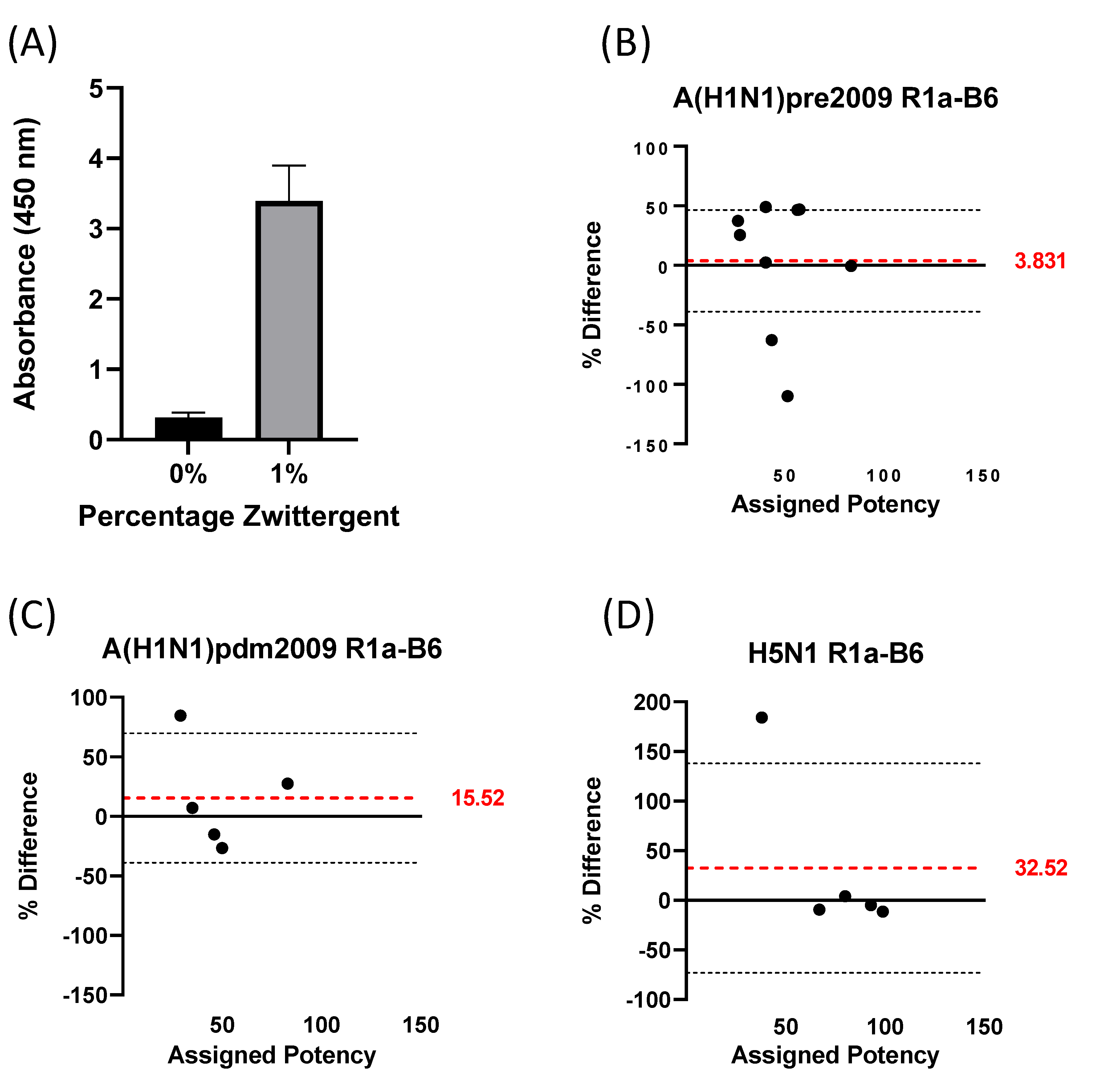 Vaccines 10 01473 g002
