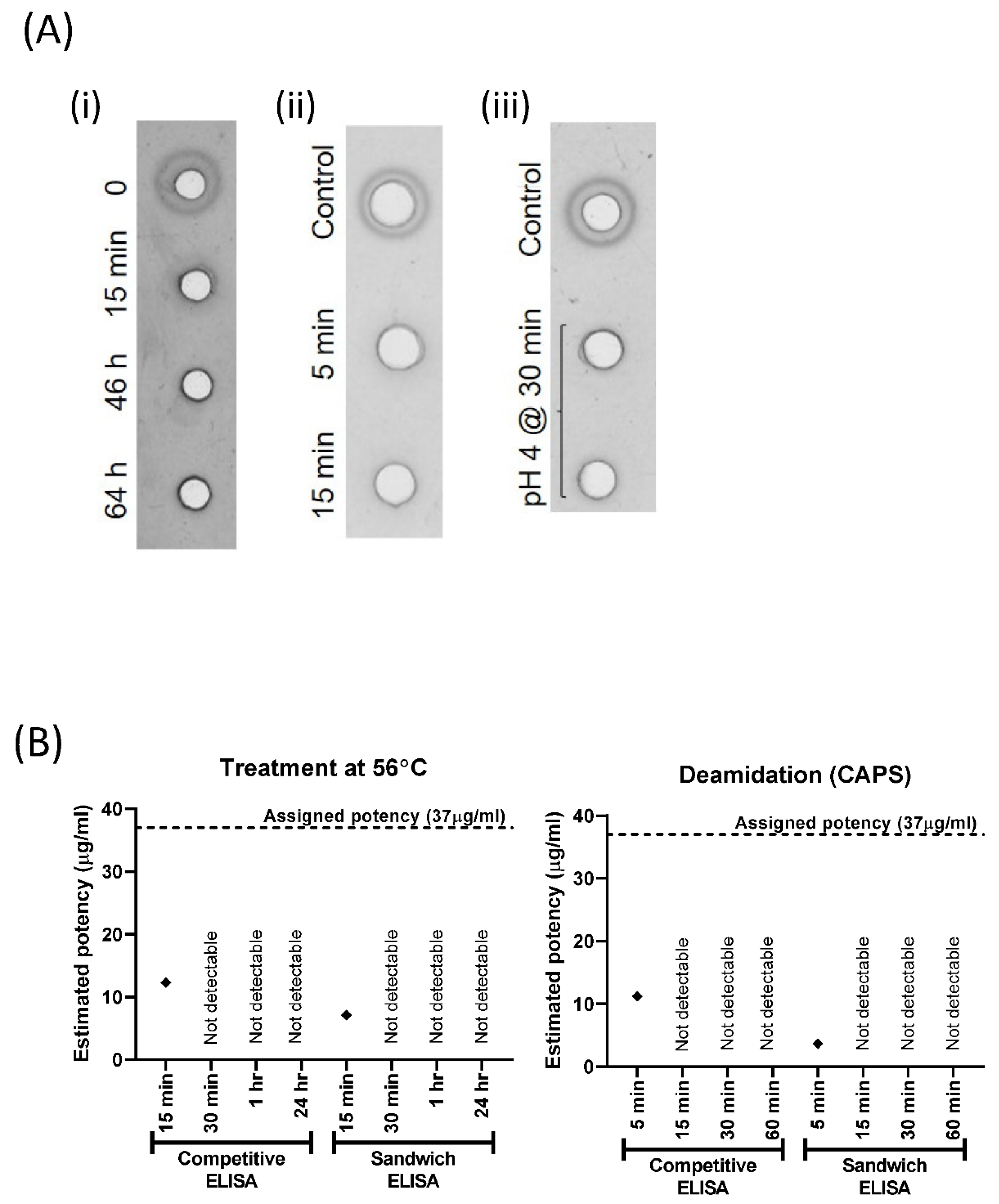 Vaccines 10 01473 g003