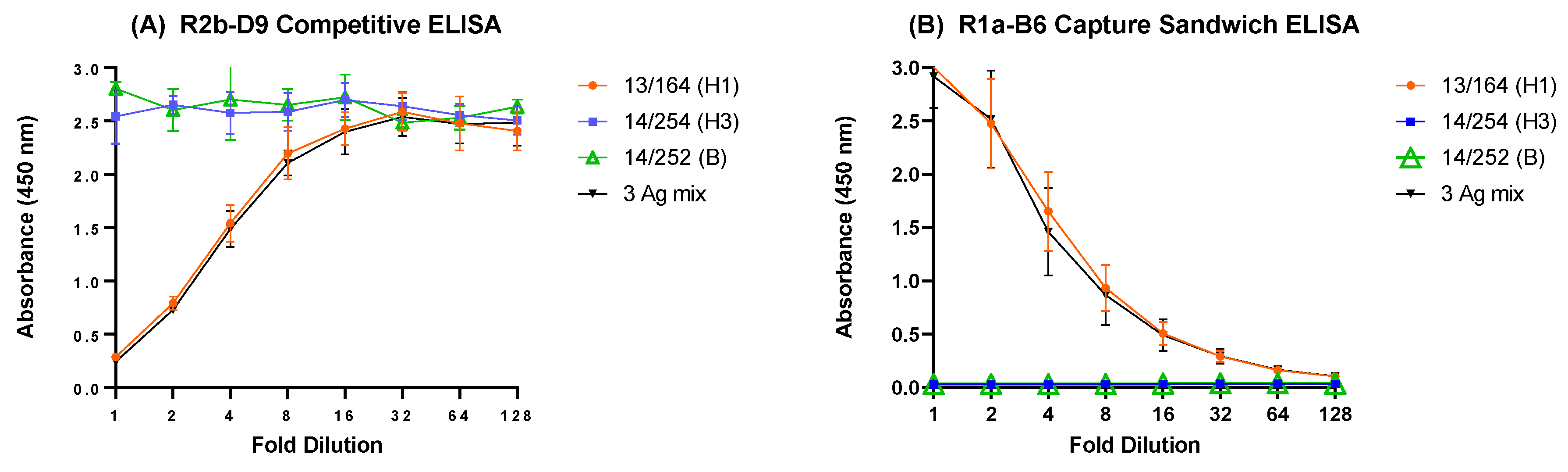 Vaccines 10 01473 g004