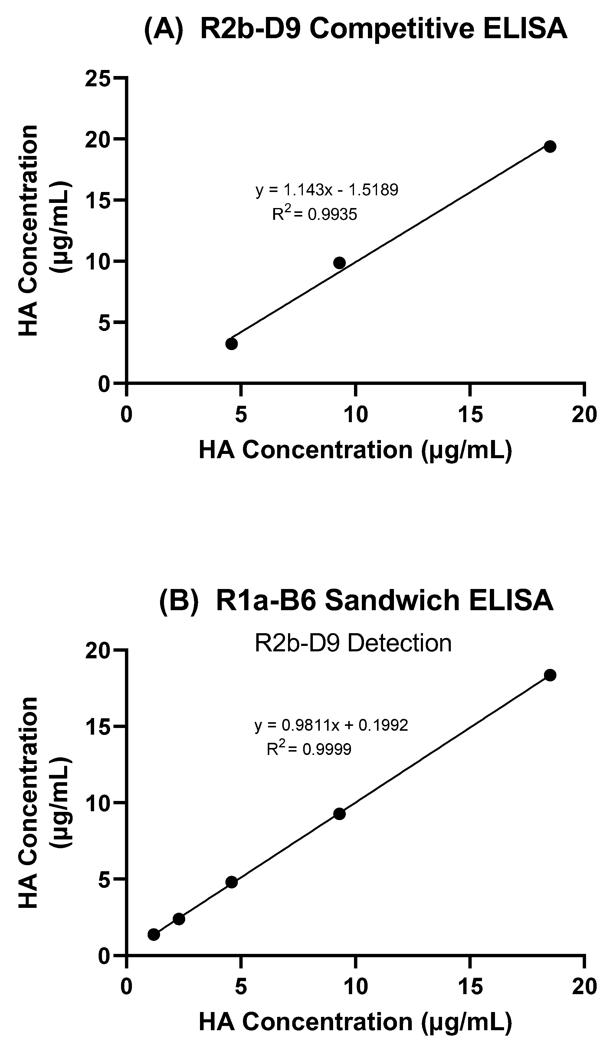 Vaccines 10 01473 g005