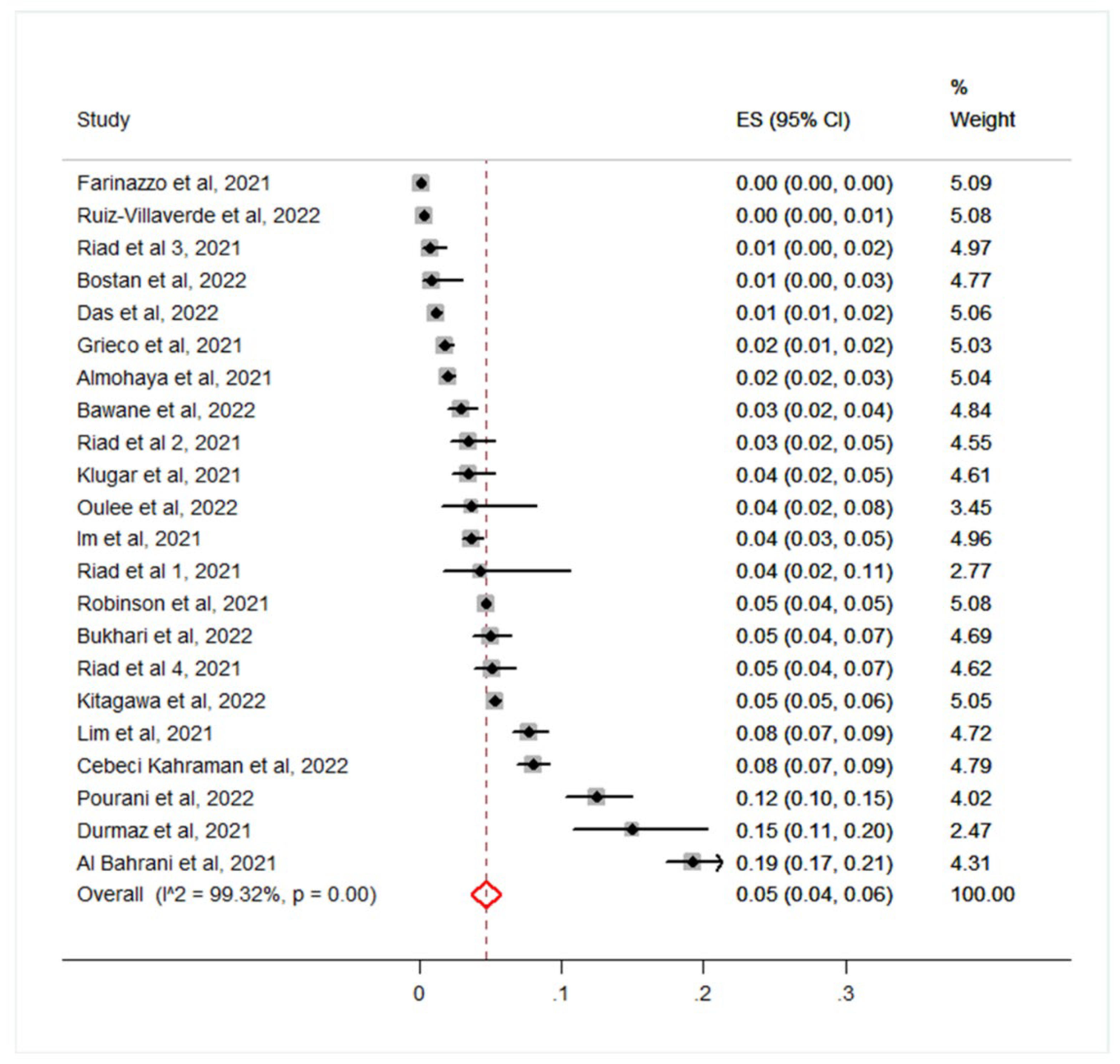 Vaccines 10 01475 g002