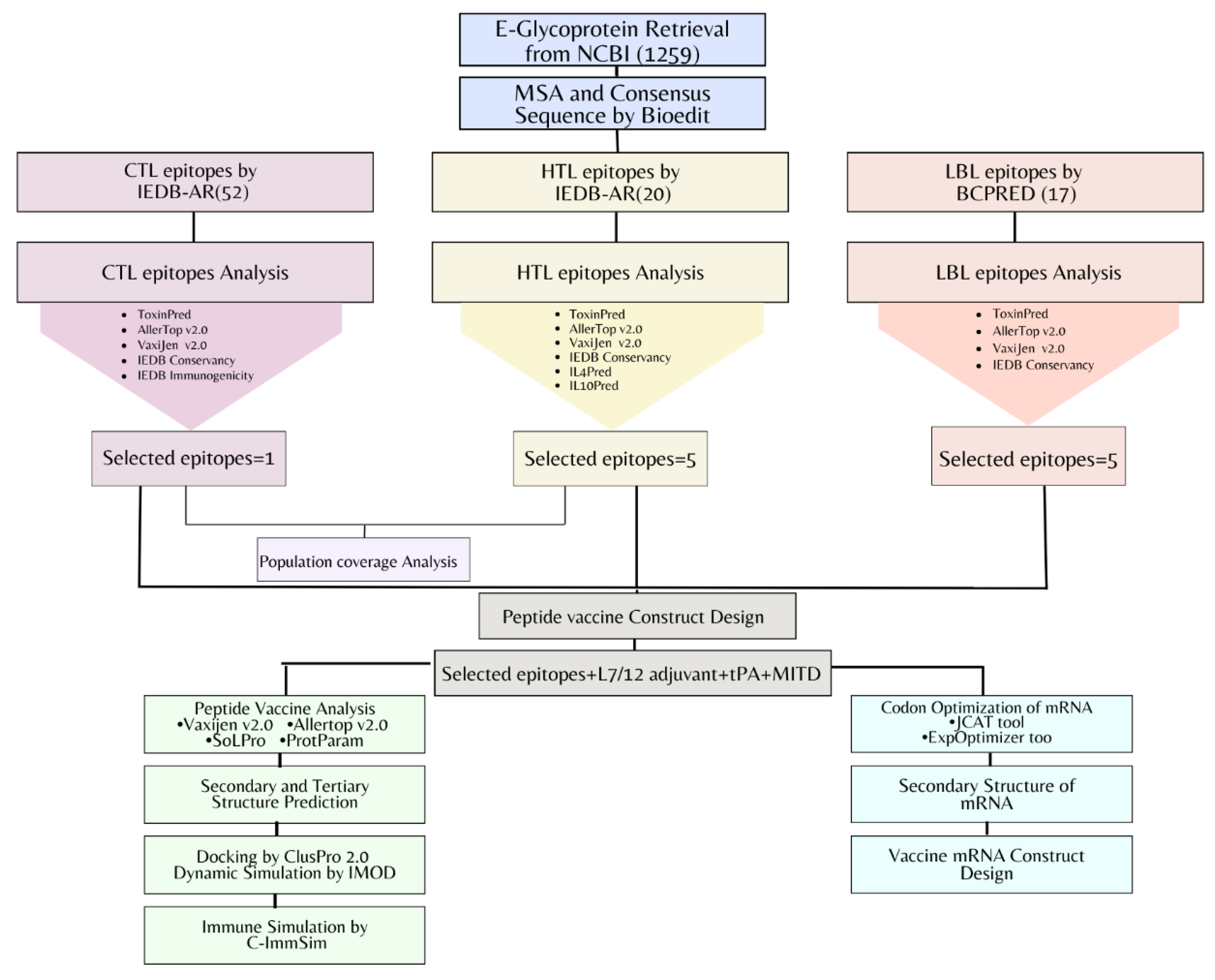Vaccines 10 01476 g001