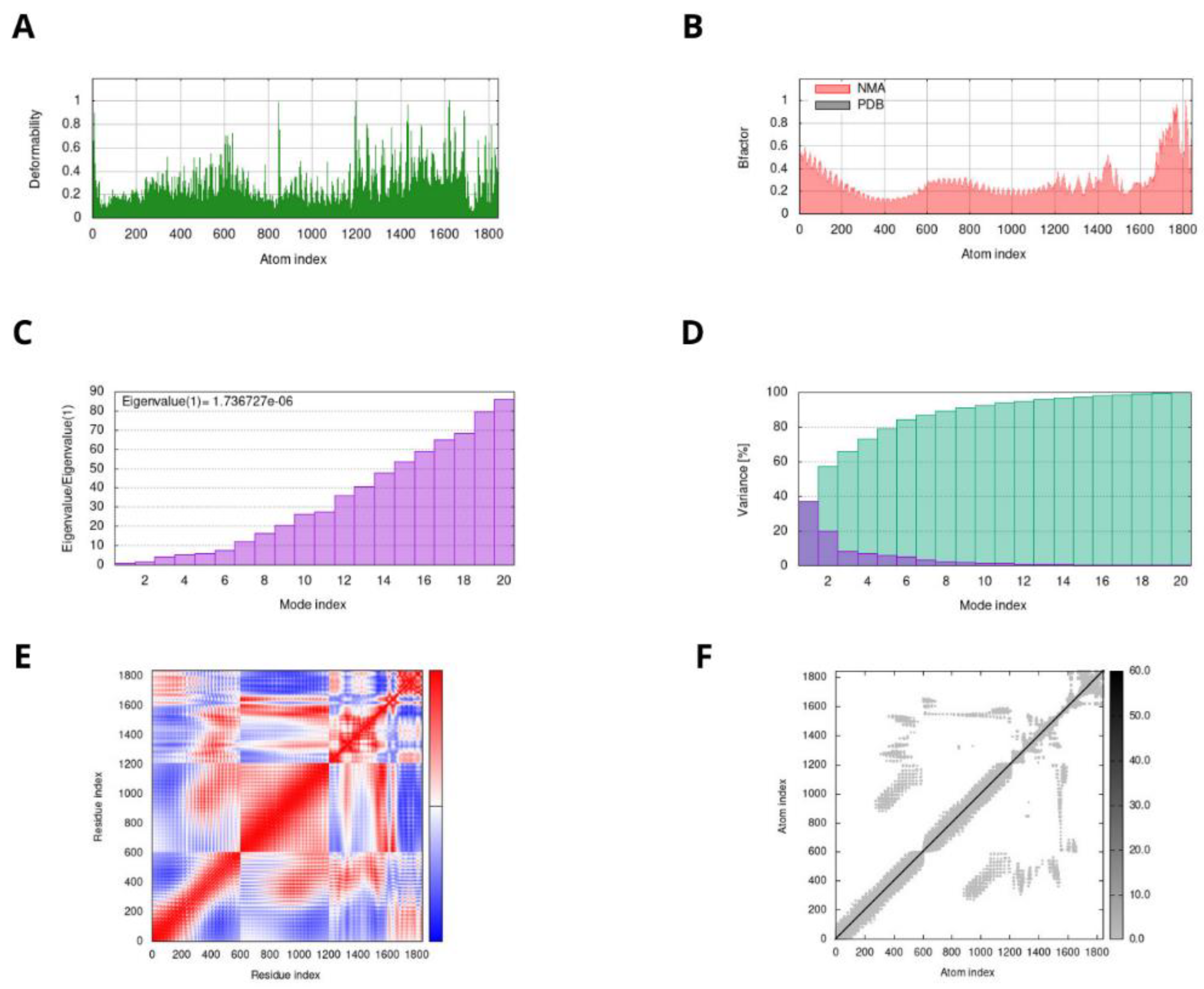 Vaccines 10 01476 g005