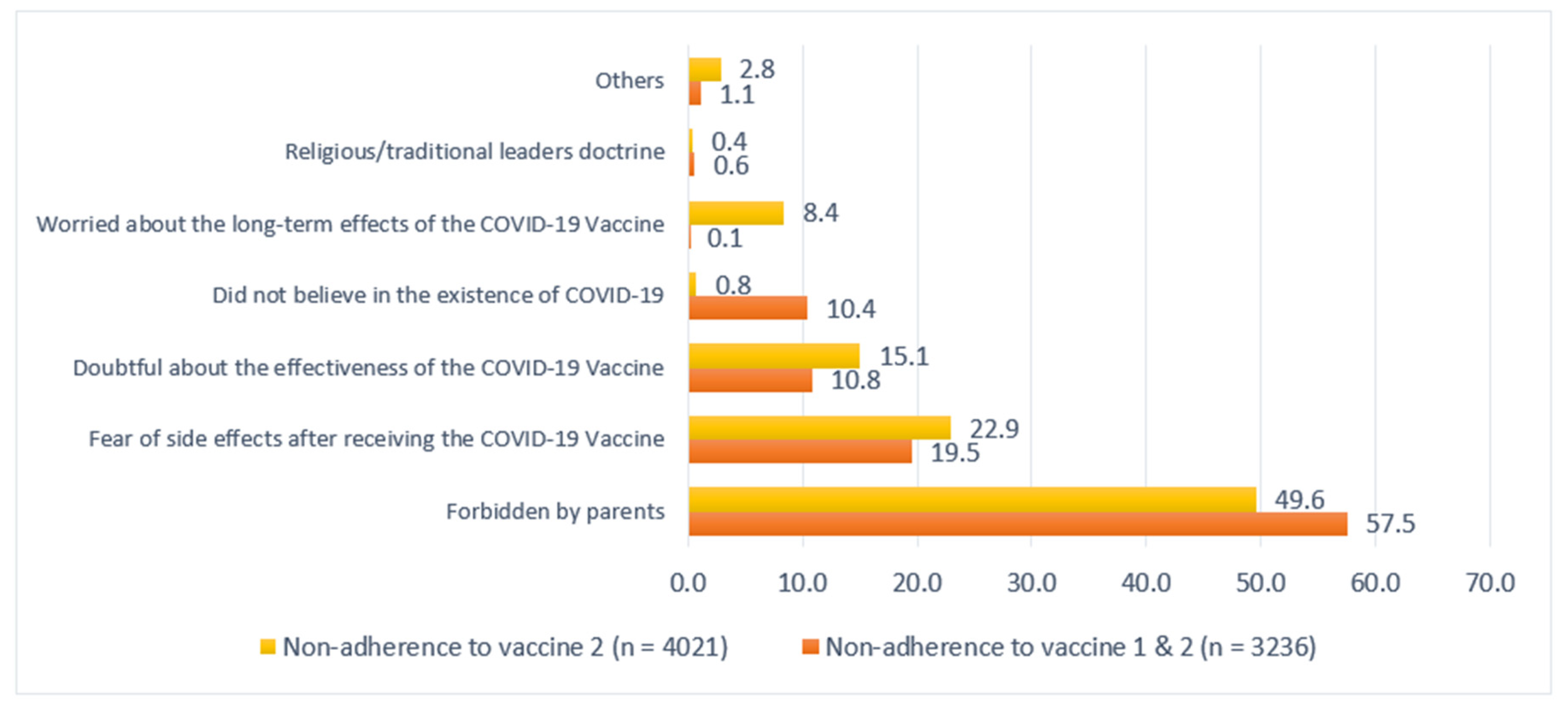 Vaccines 10 01489 g001