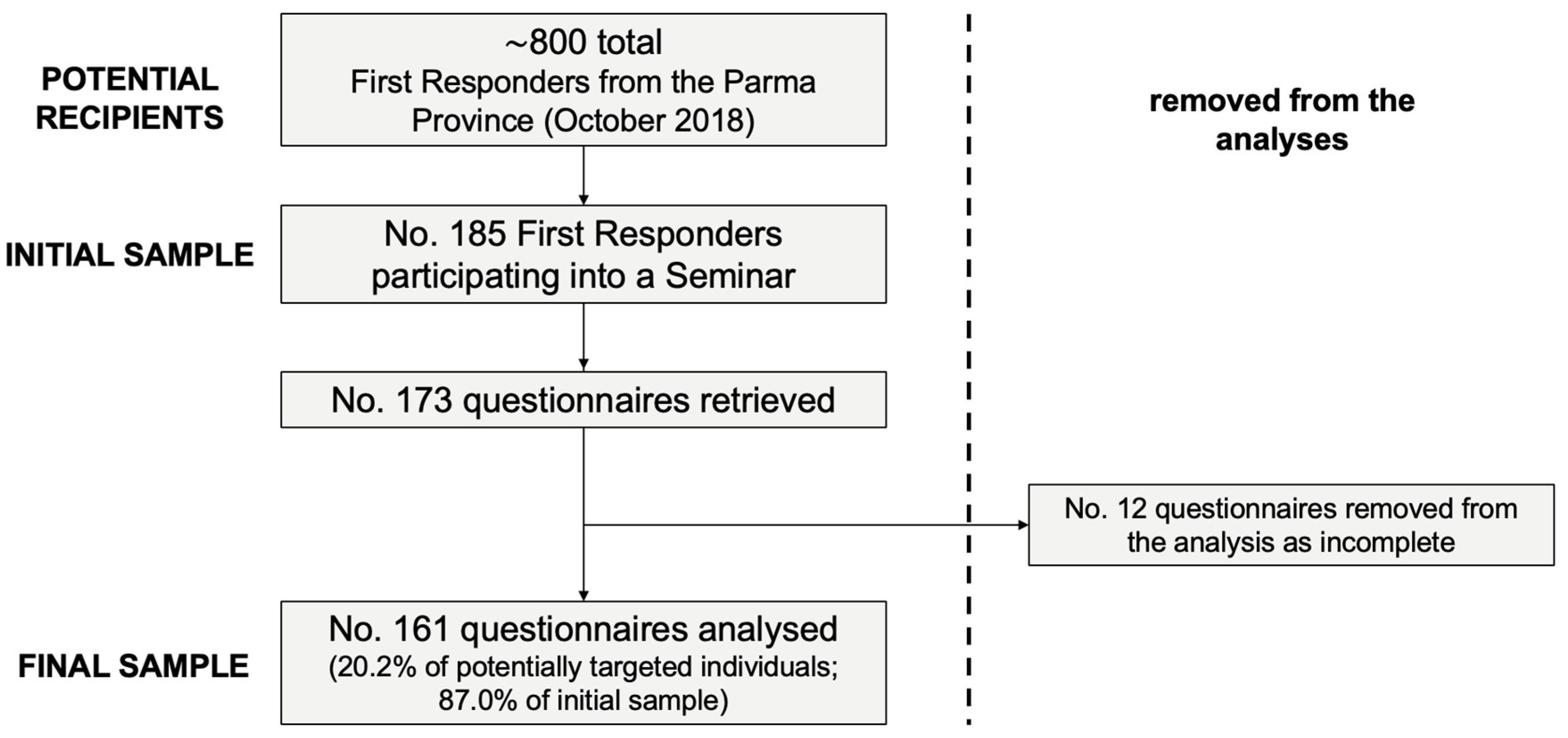 Vaccines 10 01492 g001