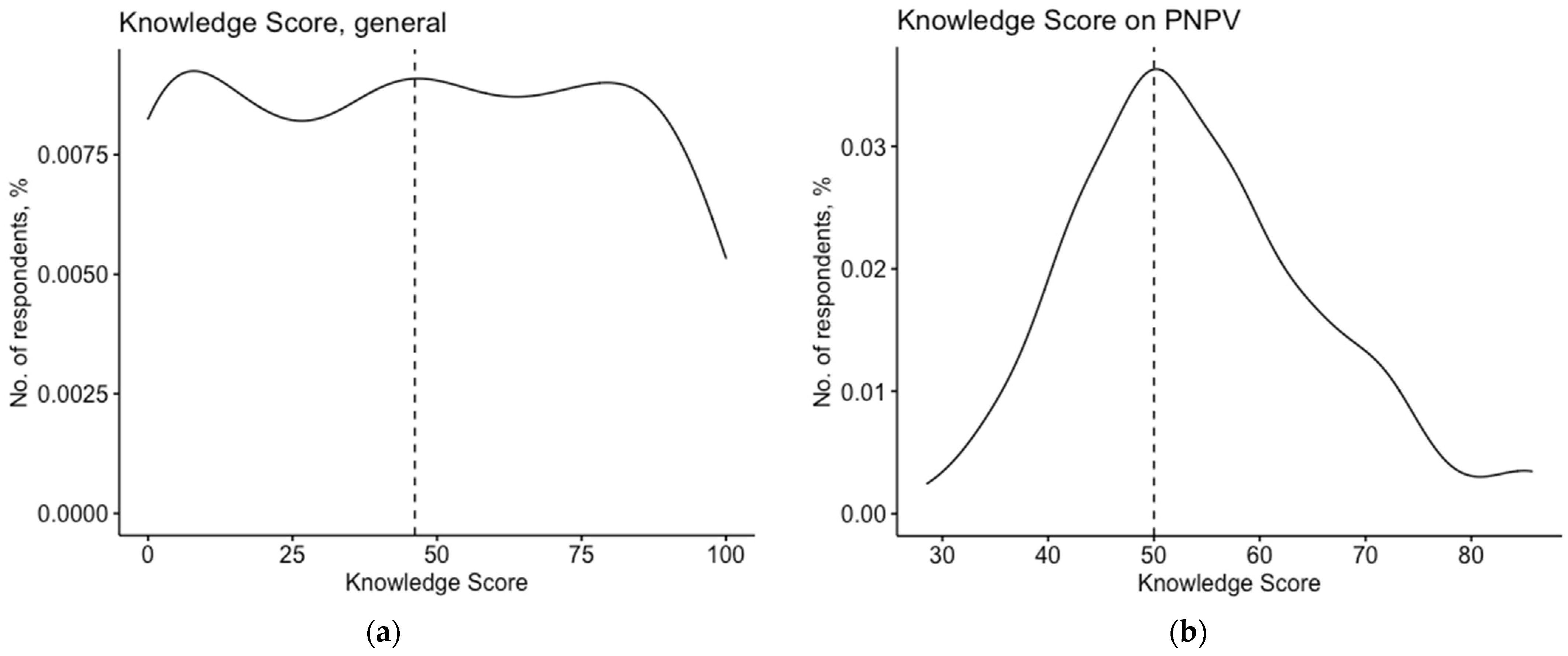 Vaccines 10 01492 g002