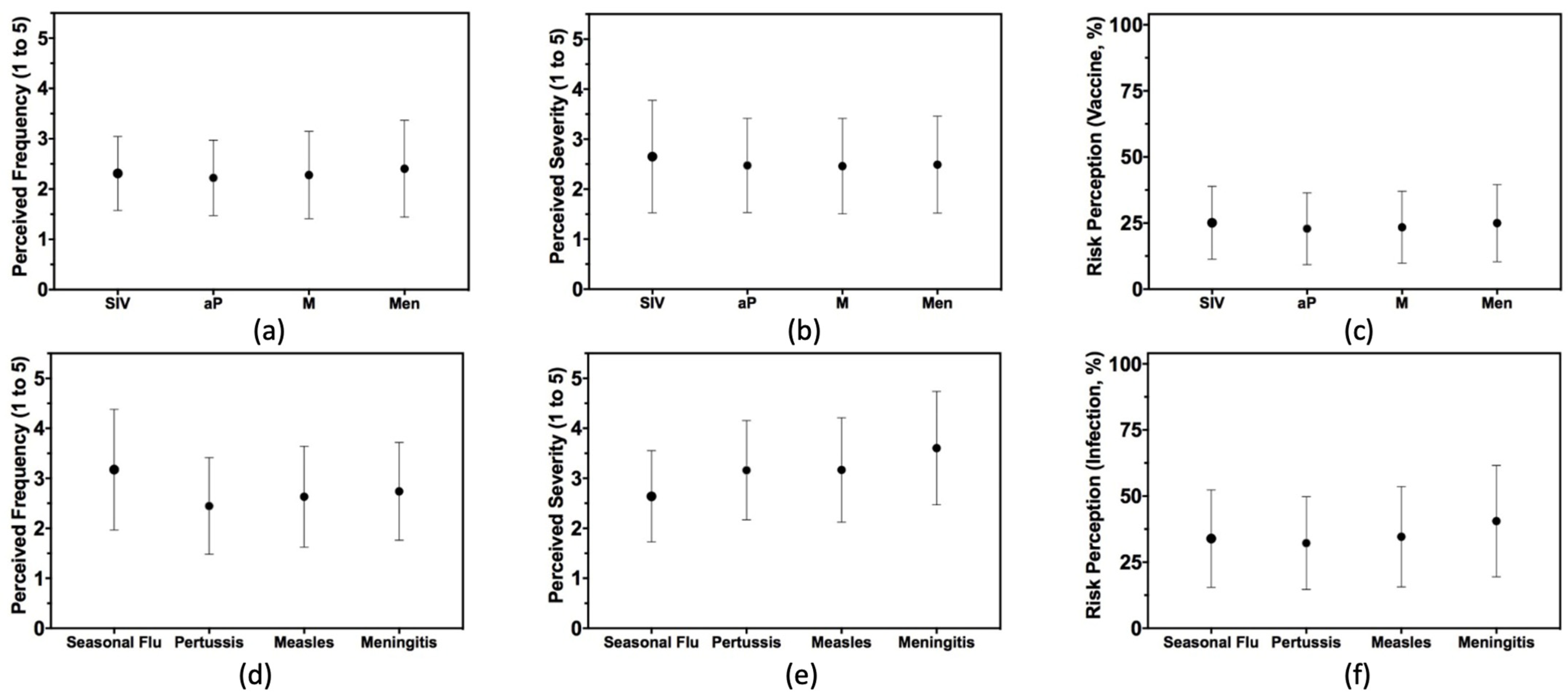 Vaccines 10 01492 g003