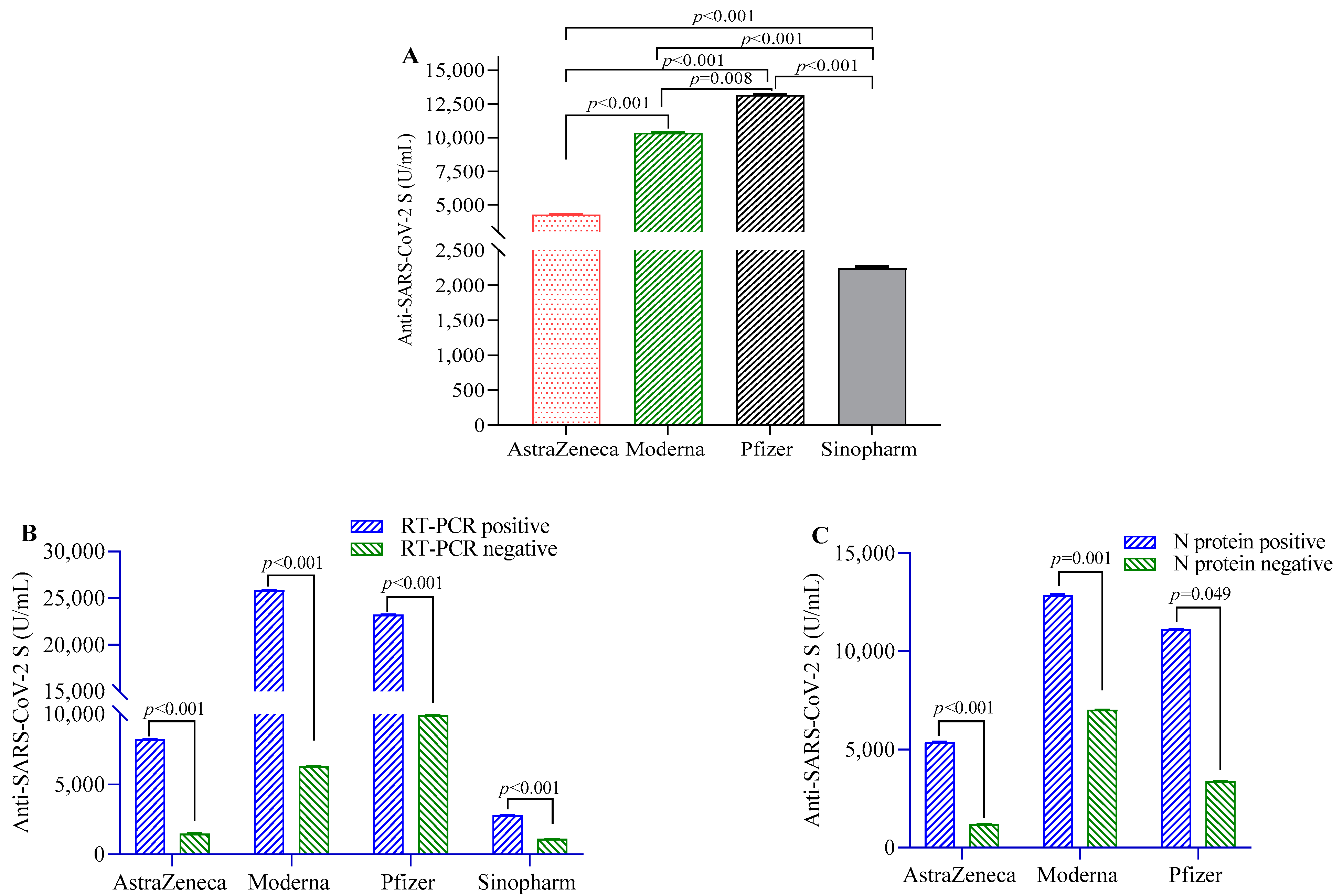 Vaccines 10 01498 g001
