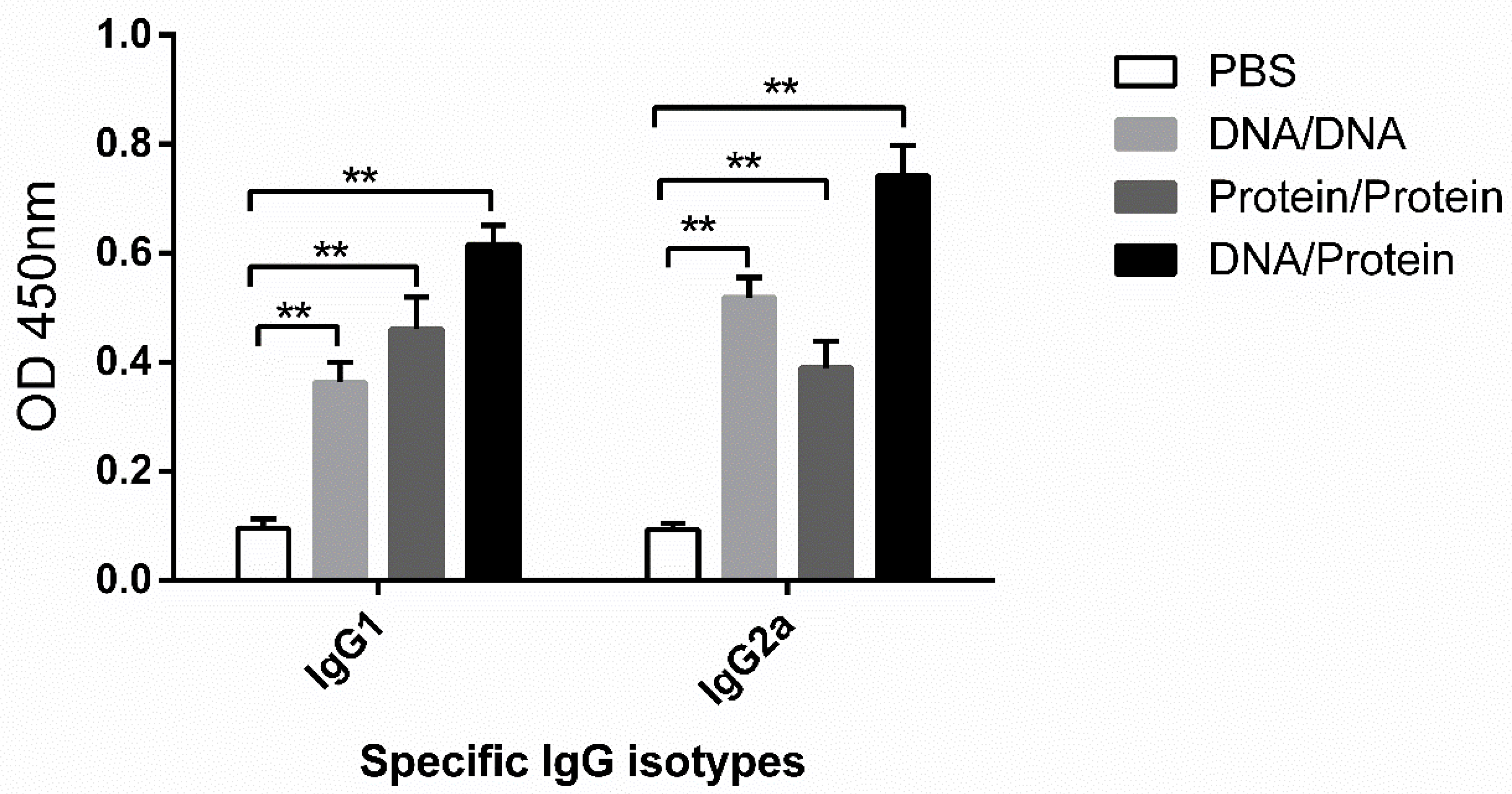 Vaccines 10 01499 g004