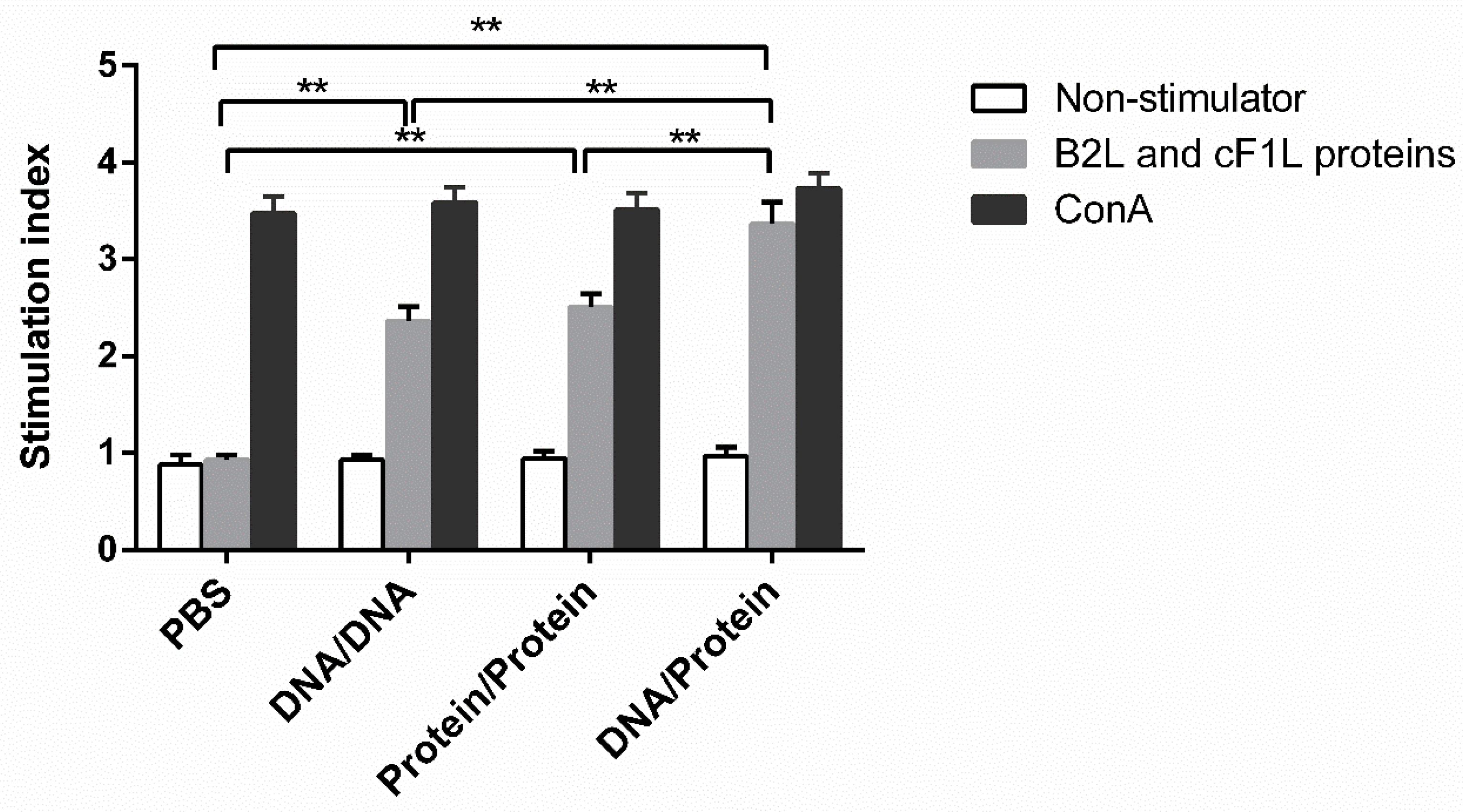 Vaccines 10 01499 g005