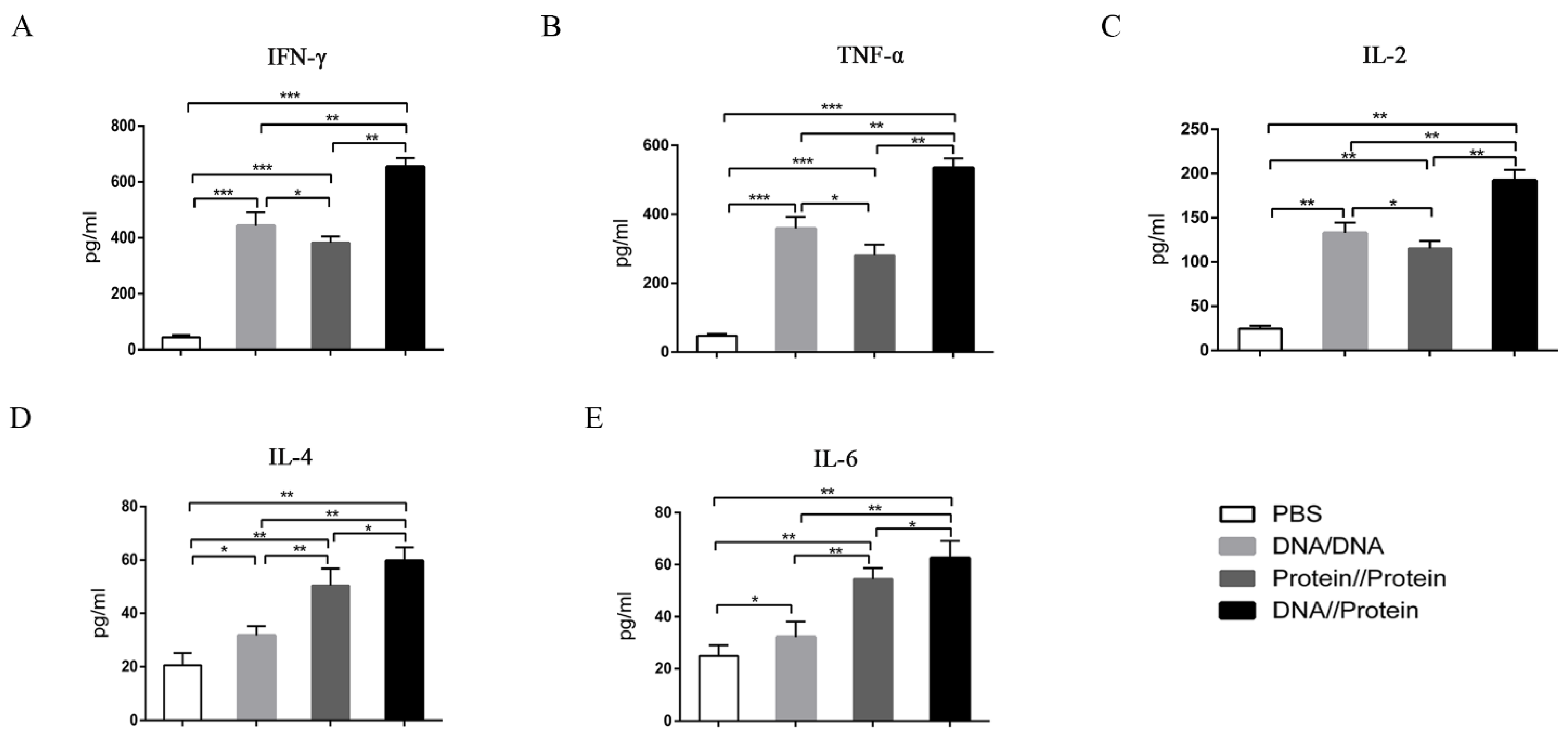 Vaccines 10 01499 g006